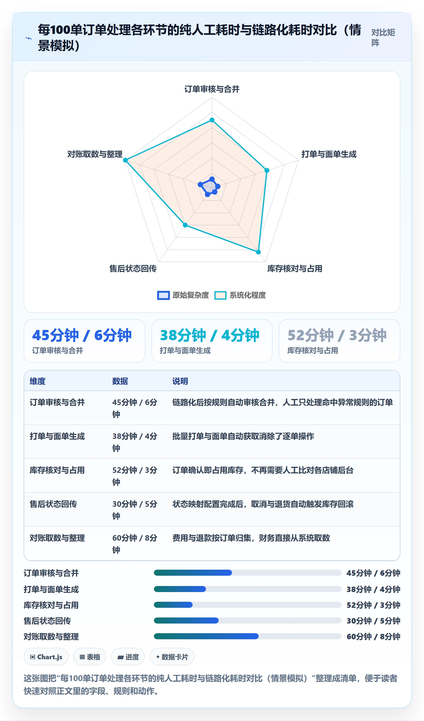 erp跨境电商进阶课：围绕订单同步完善多店经营
