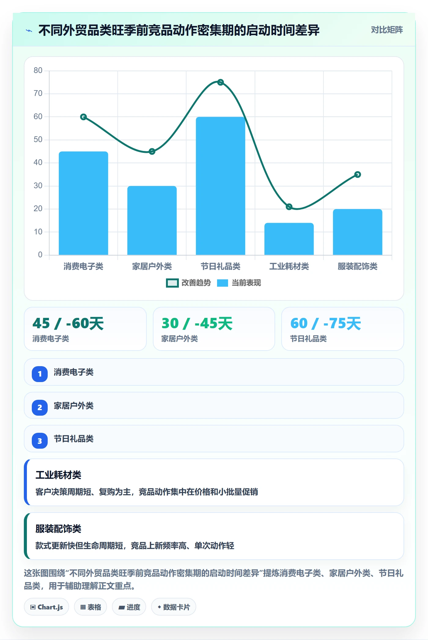 外贸数据分析平台避坑指南:竞争对手环节的旺季准备要注意什么