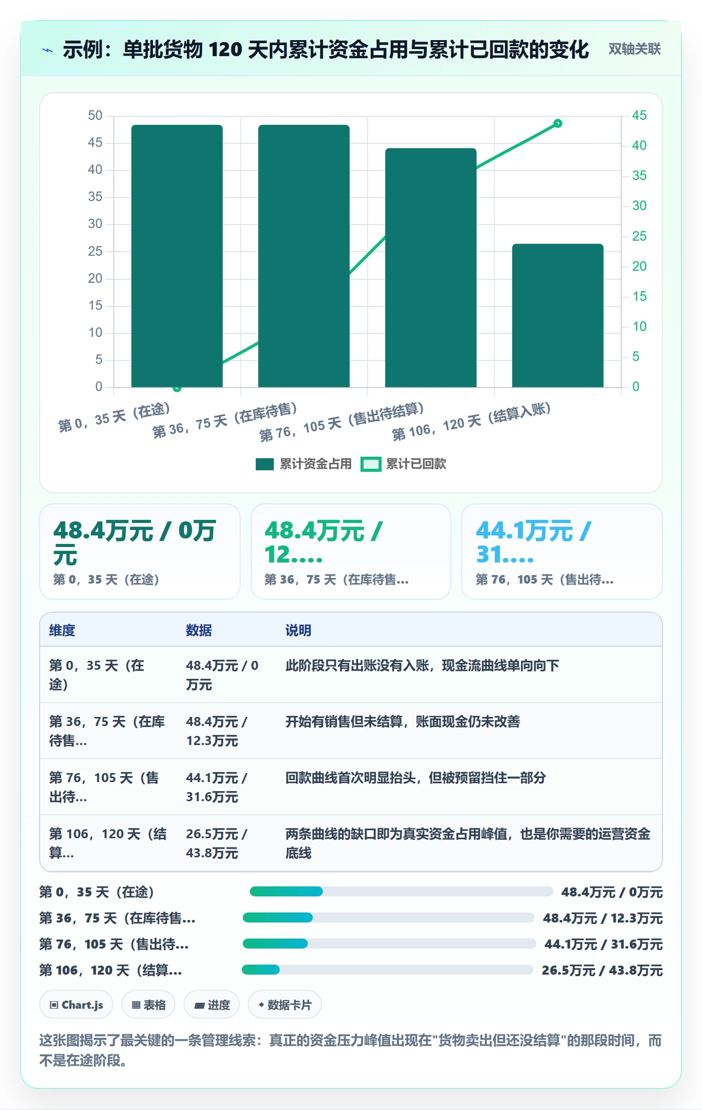 erp跨境电商怎么管？以库存管理为核心的回款管理方案
