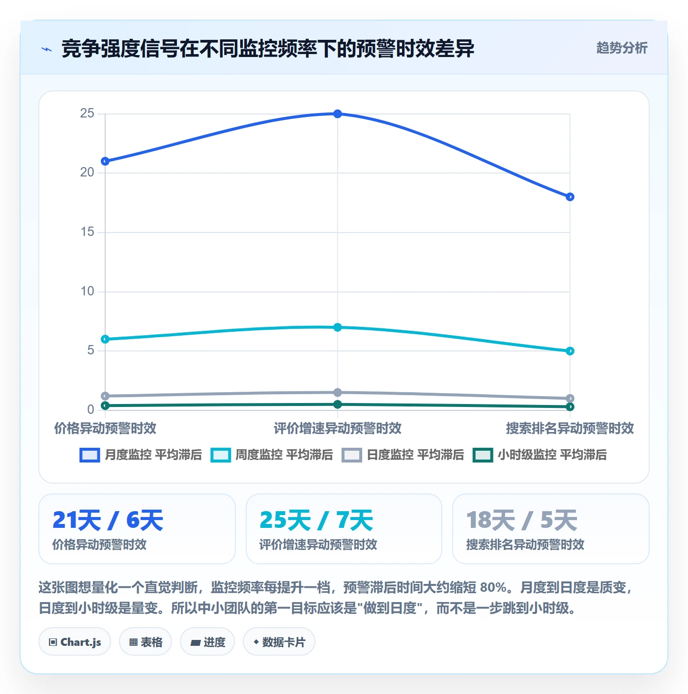 商品分析怎么优化？先从竞争强度的自动化方案入手