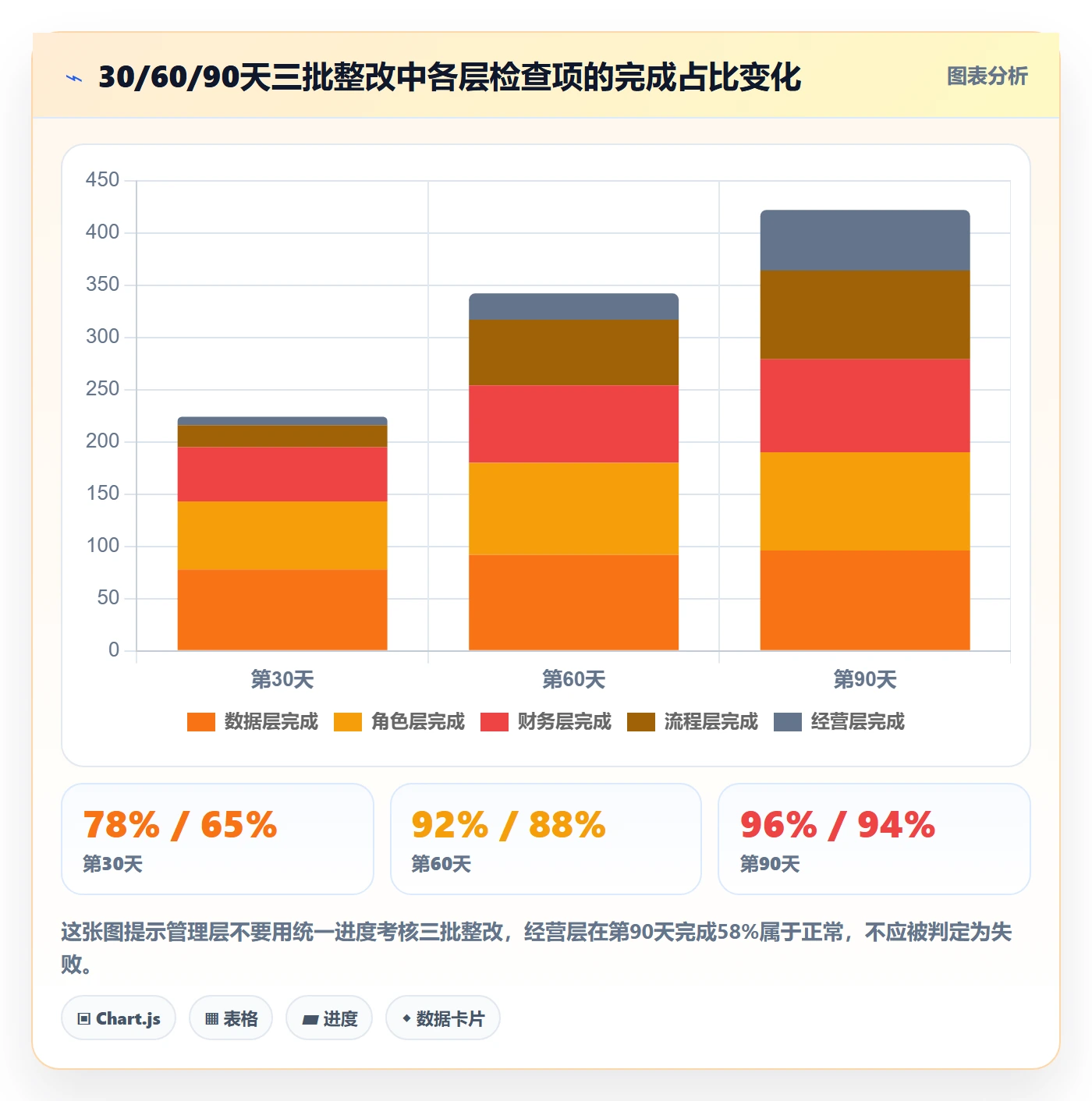 erp跨境电商检查方法：通过系统实施评估日常管理质量