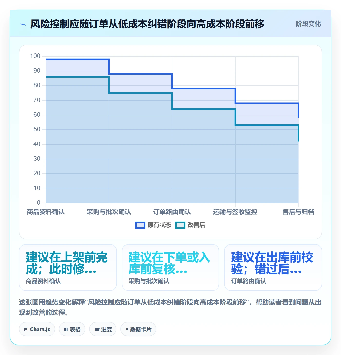 temu改造重点：从履约物流推进合规管理