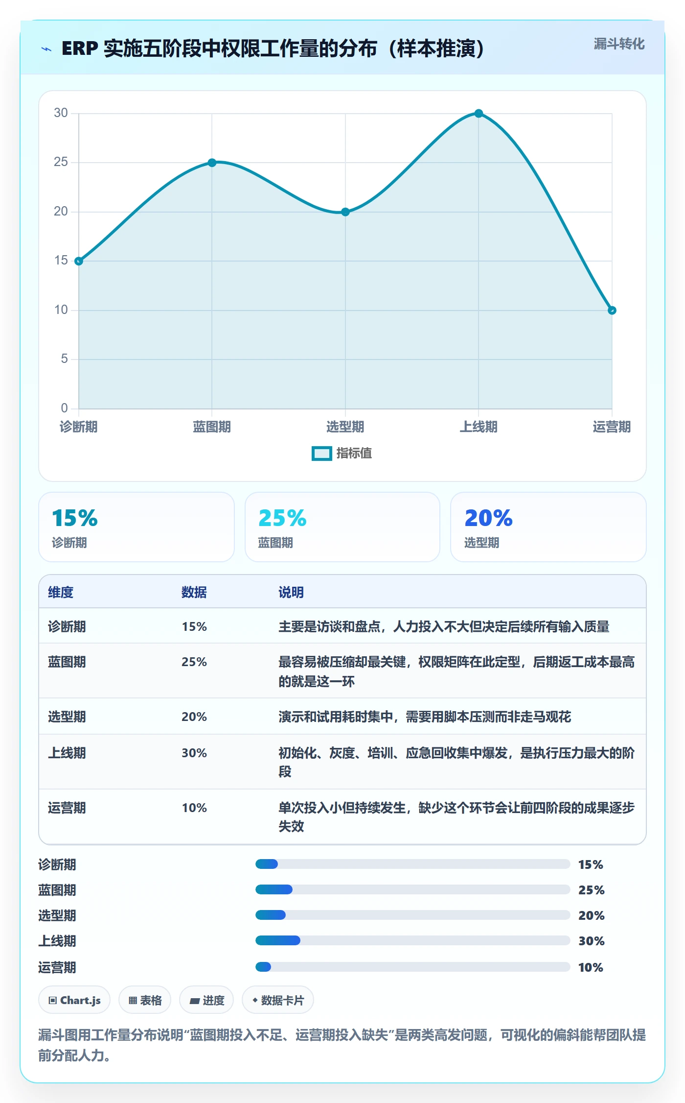 erp跨境电商实施路径:权限管理如何完成选型方法