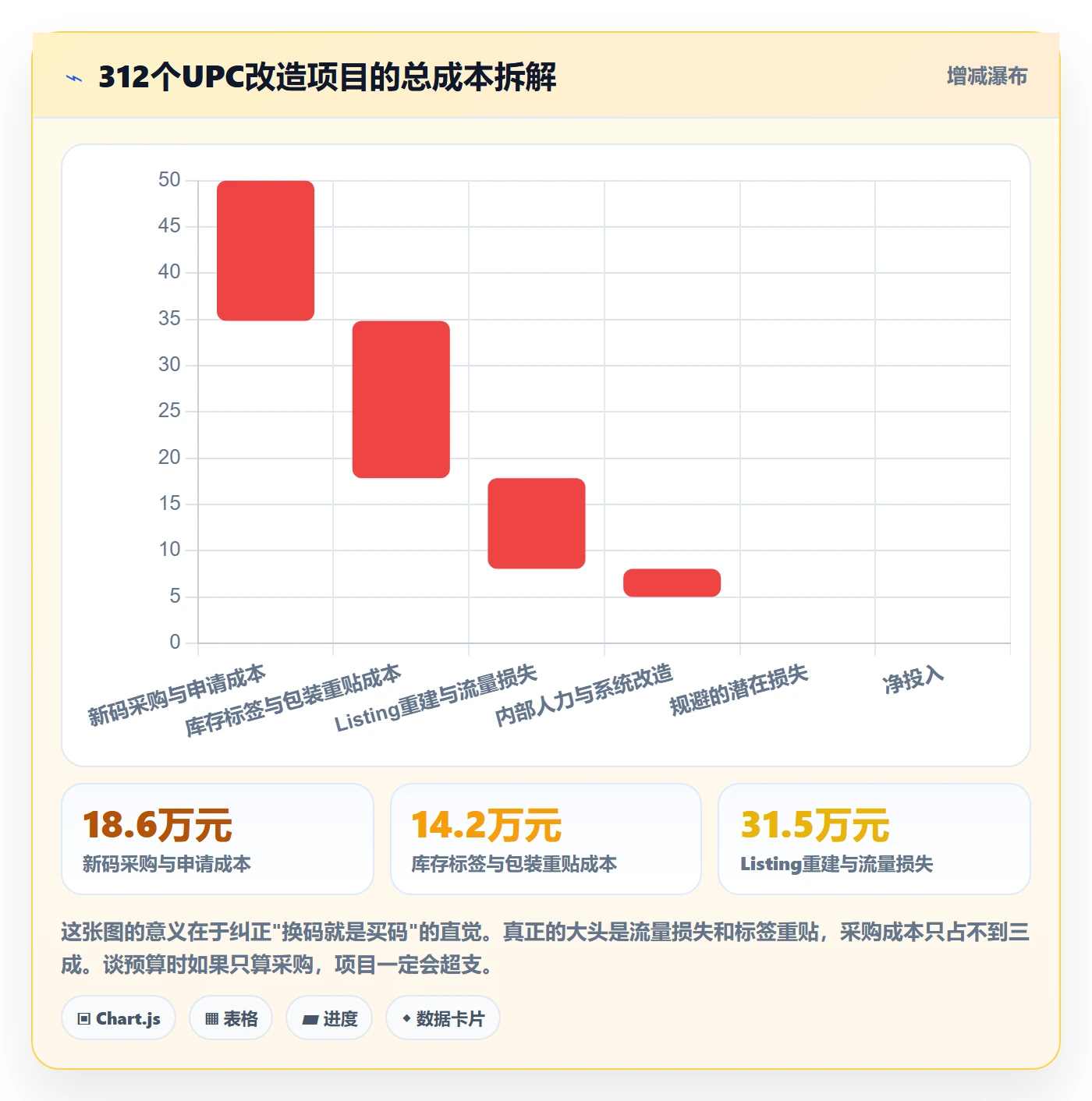 UPC码改造重点：从重复码排查推进落地案例