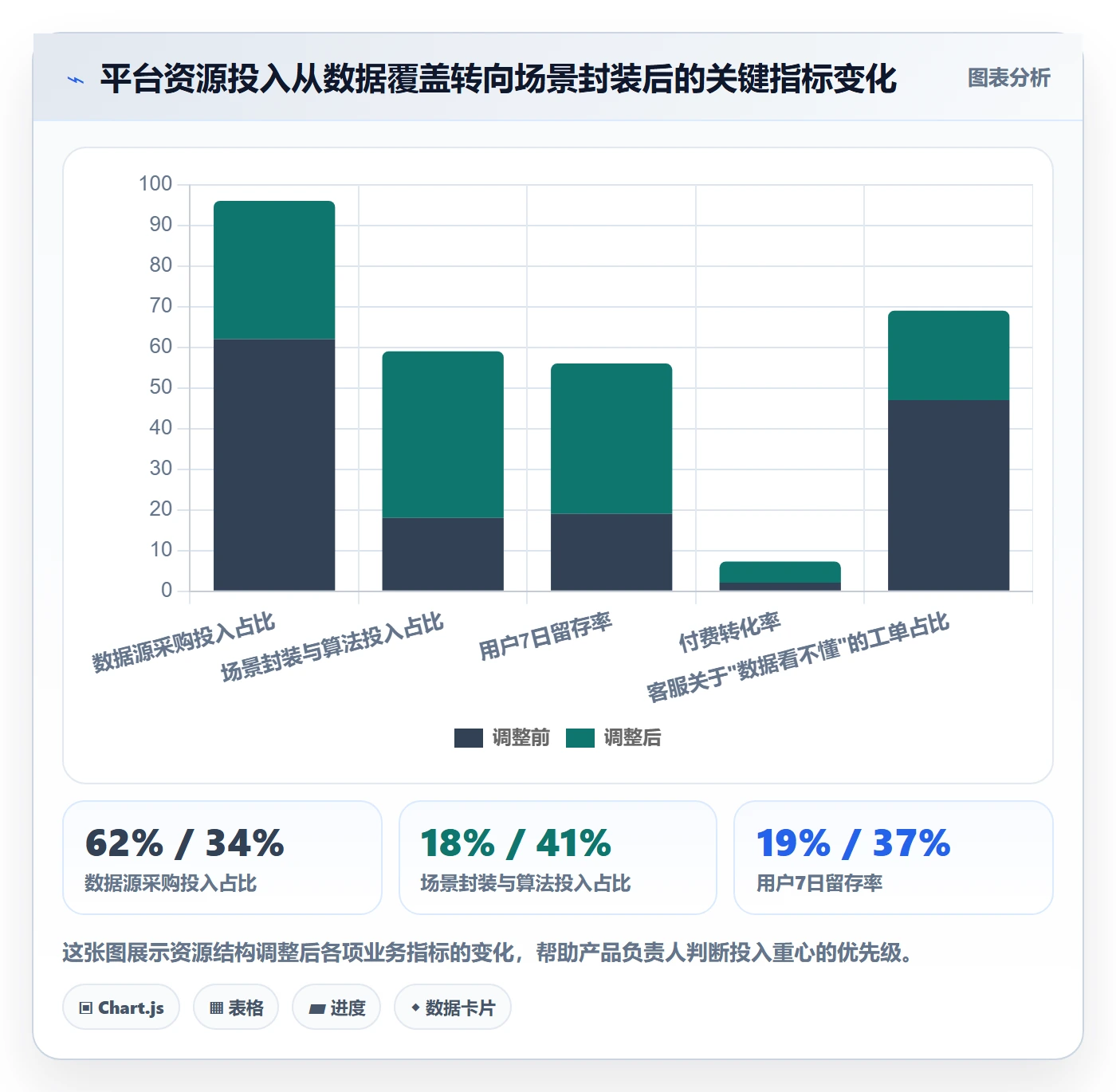 外贸数据分析平台增长策略全解析：重点看懂海关数据