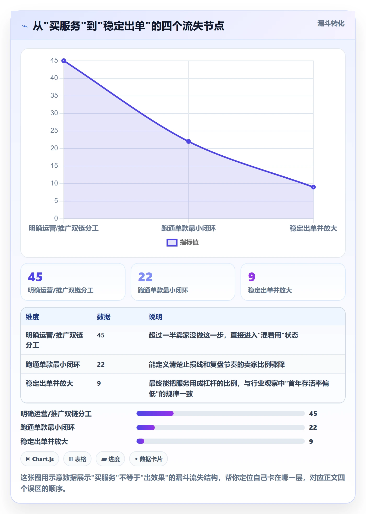 跨境电商一站式服务使用技巧：运营推广对应的落地案例方法