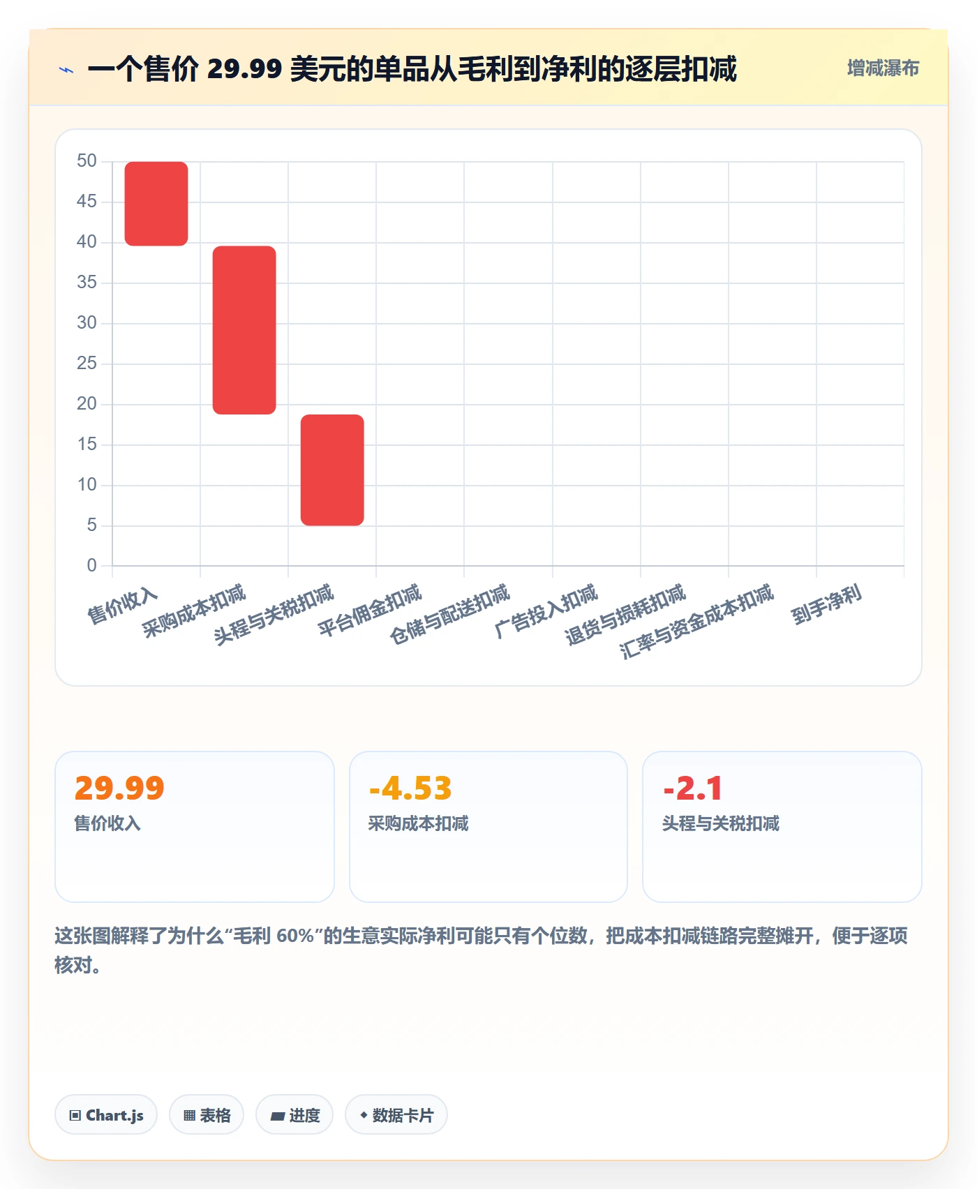 跨境电商运营工作指南：用精细化运营解决选品上新问题