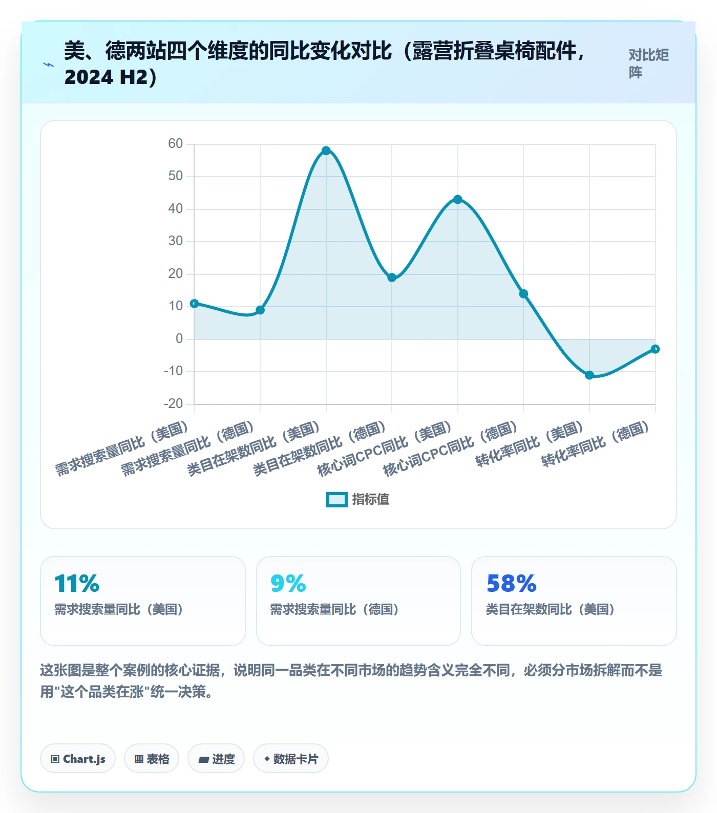 跨境电商运营避坑指南：市场调研环节的趋势观察要注意什么
