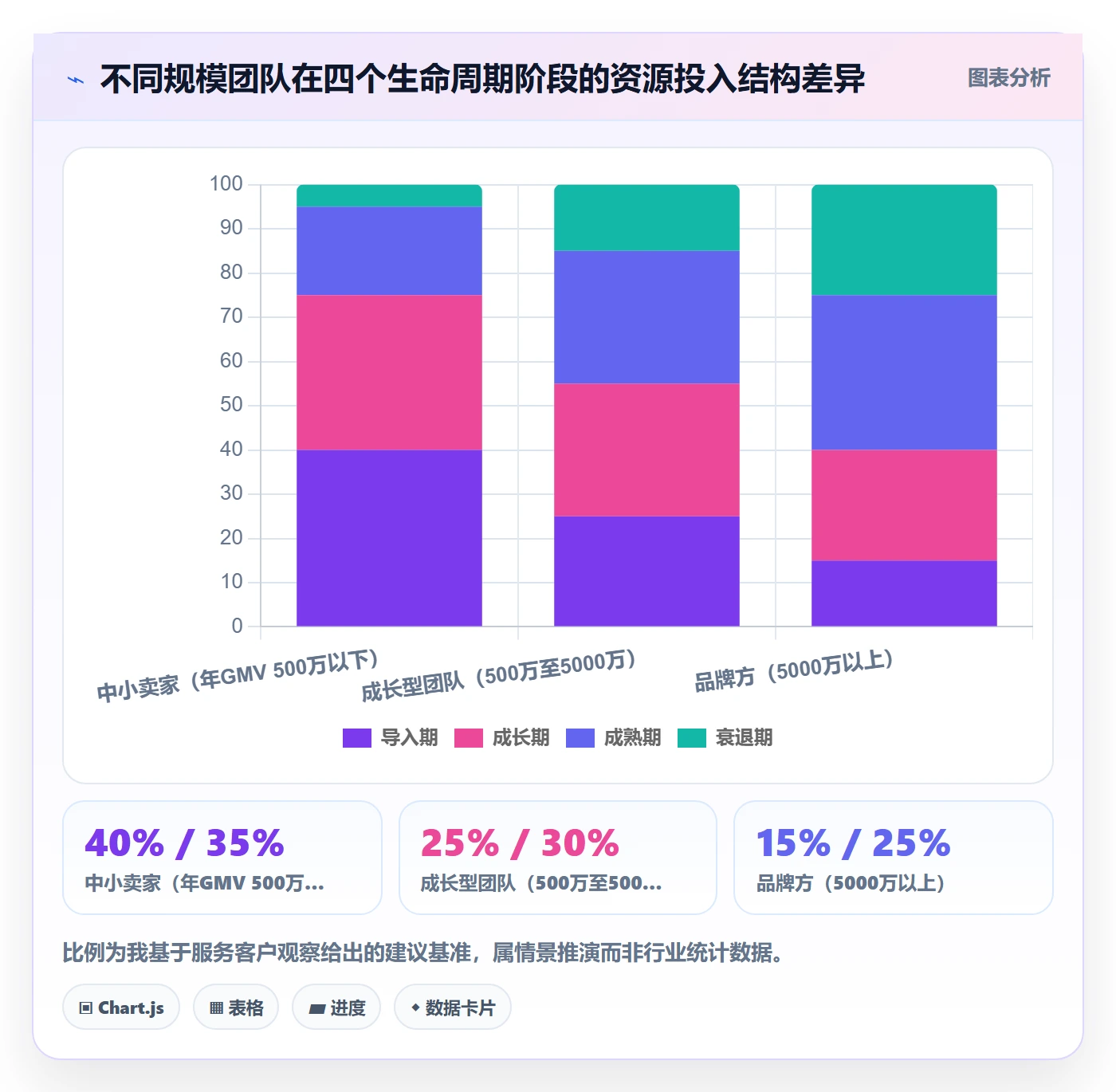 商品分析使用技巧：生命周期对应的选型方法方法