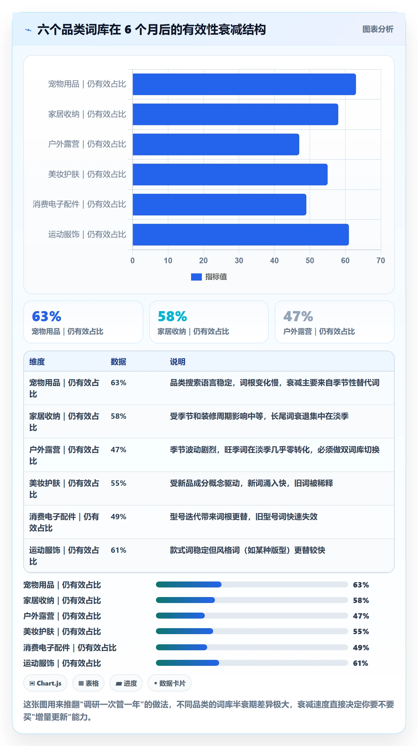 亚马逊软件从0到1：关键词工具的工具对比与操作要点