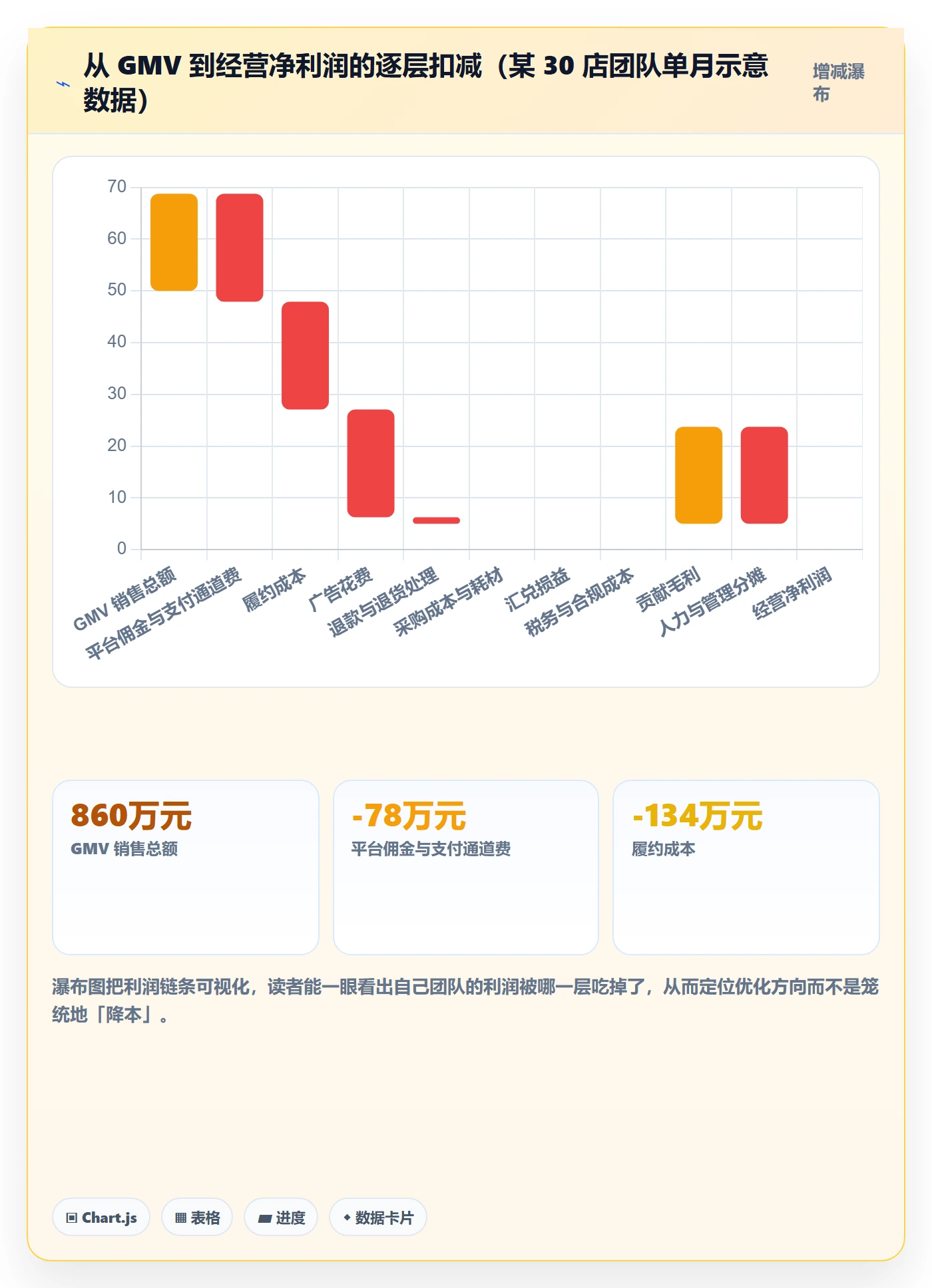 erp跨境电商数据方法：用系统实施支撑店群管理判断