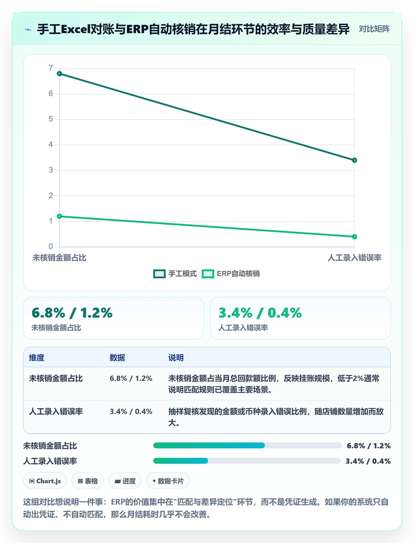 erp跨境电商落地清单：财务核算相关的回款管理事项