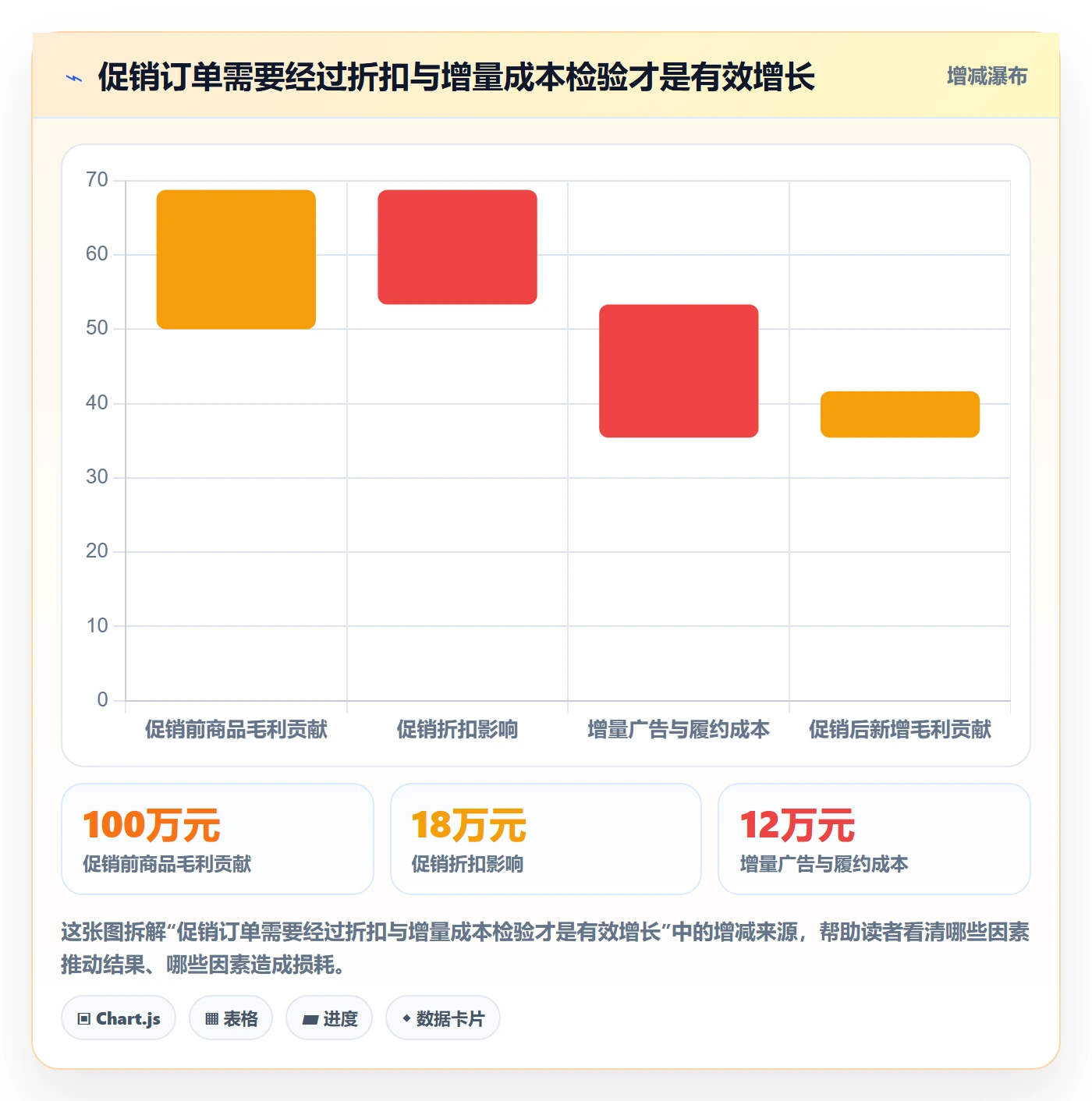 想做好跨境电商，先掌握旺季准备中的品牌增长