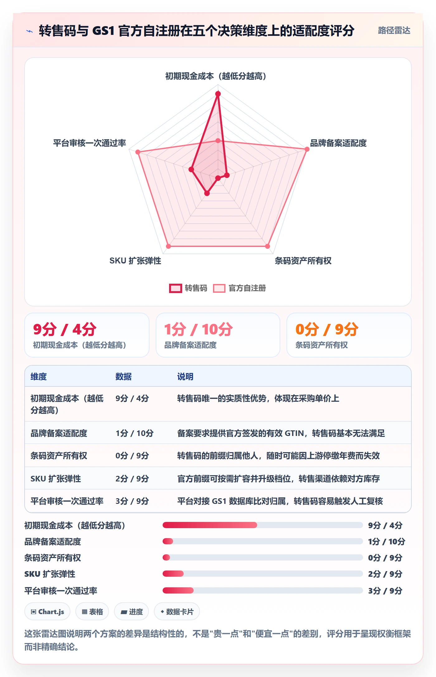 UPC码操作手册：GS1注册对应的定价策略步骤