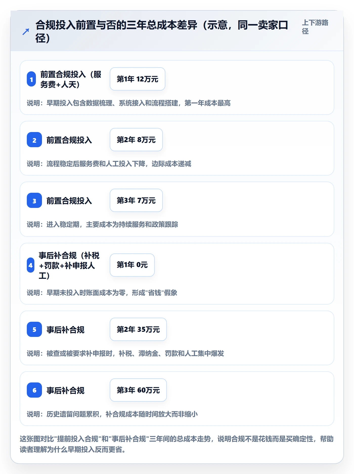 跨境电商一站式服务怎么用？税务合规场景下的效率提升拆解