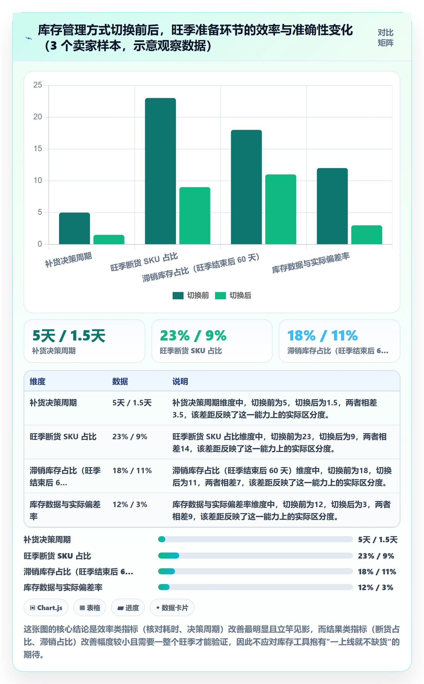 亚马逊软件避坑指南：库存管理环节的旺季准备要注意什么