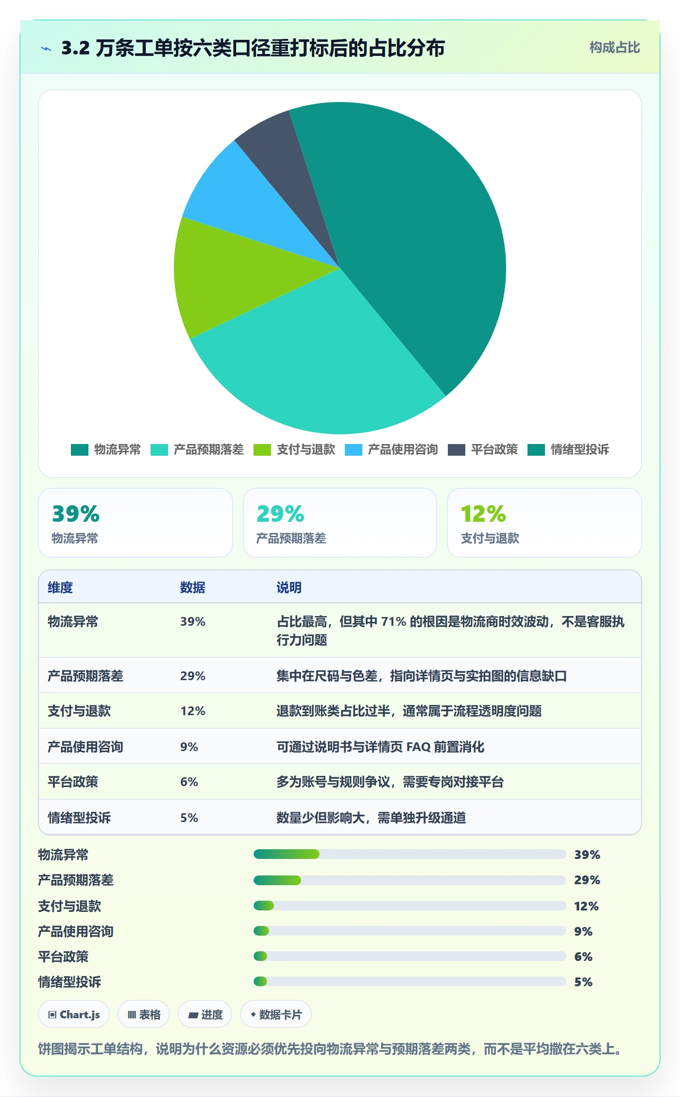 跨境电商运营落地案例：客户服务从哪里开始