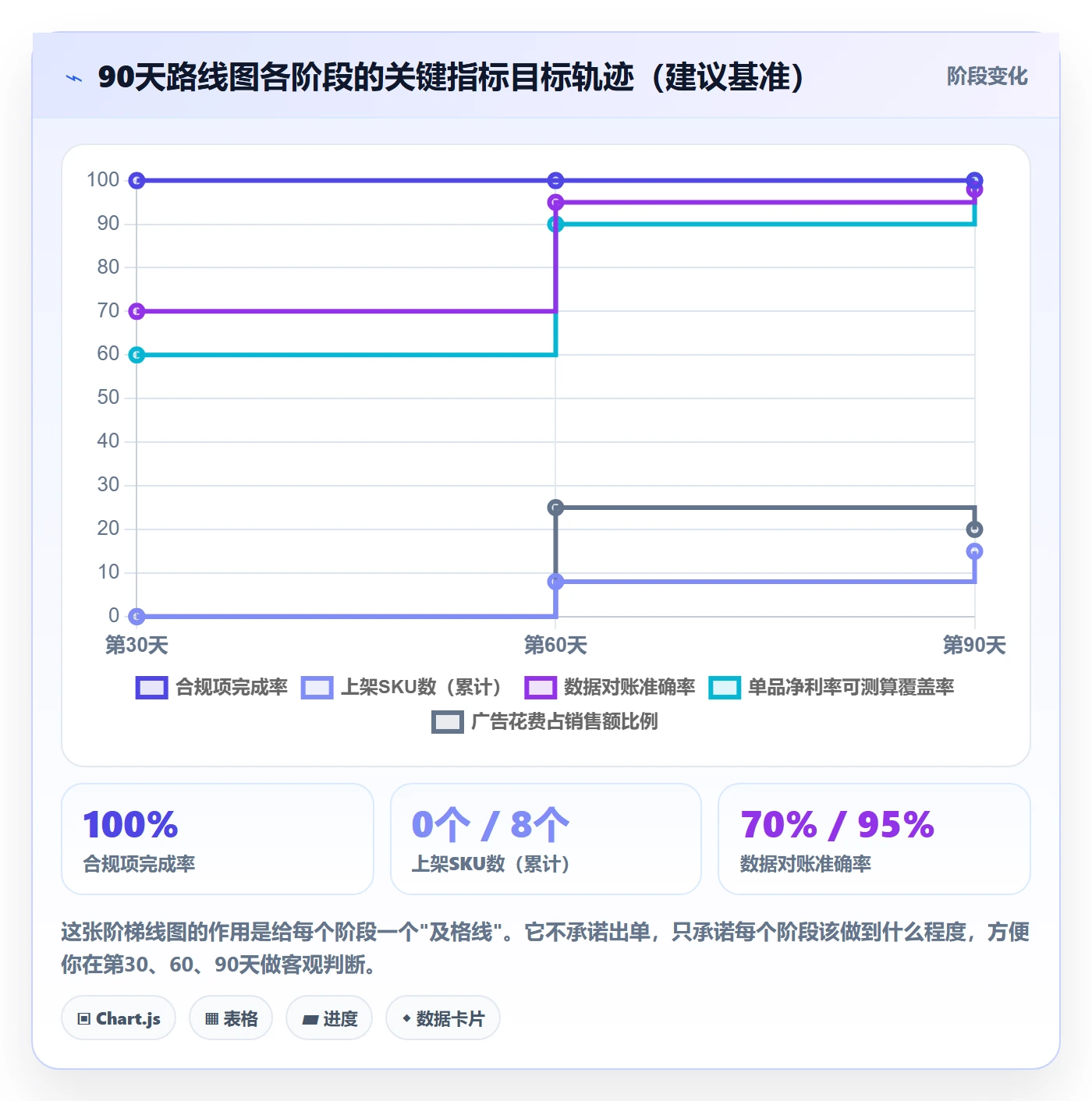 跨境电商一站式服务建设路线：从运营推广到入门指南分几步