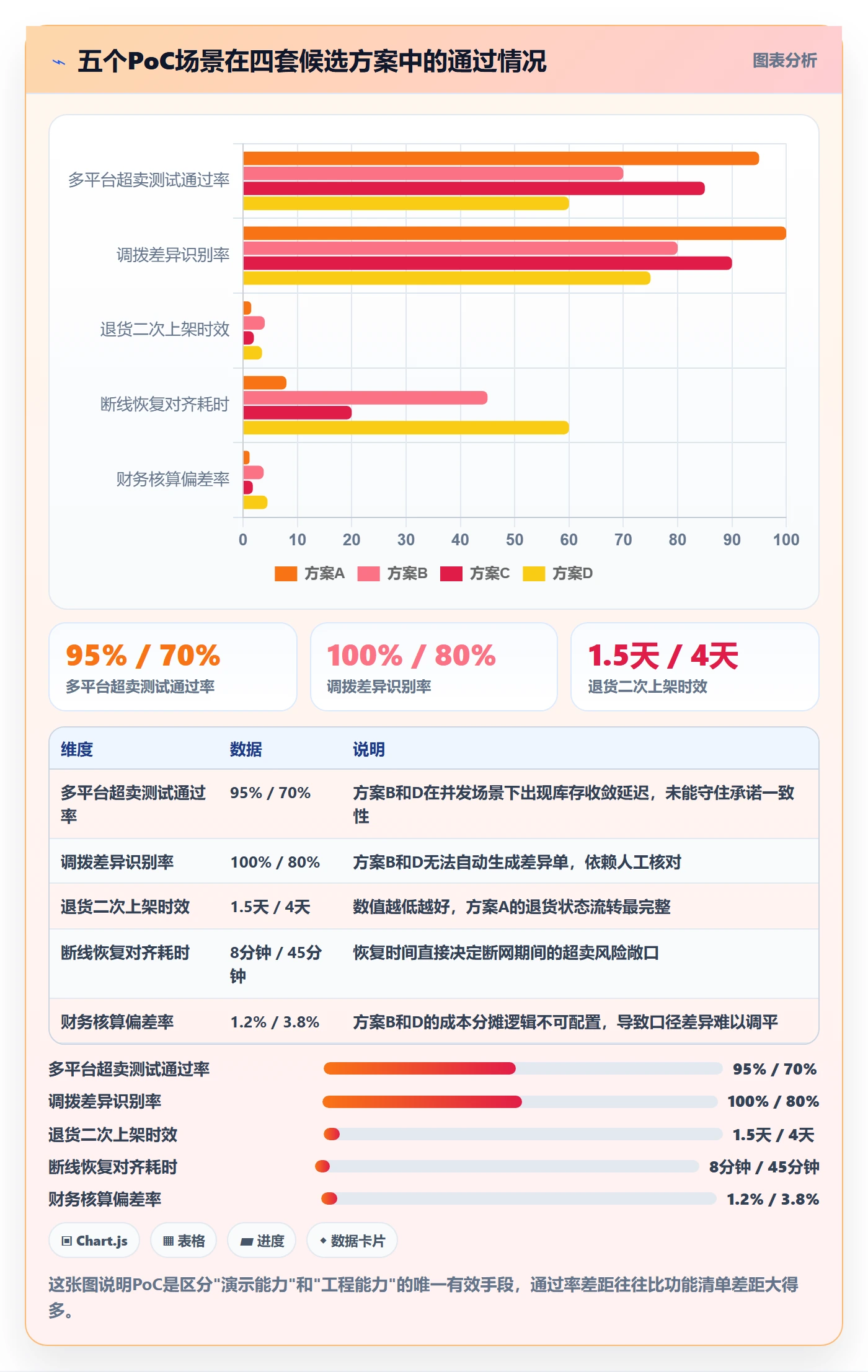 erp跨境电商选择标准：库存管理维度如何评估效率提升