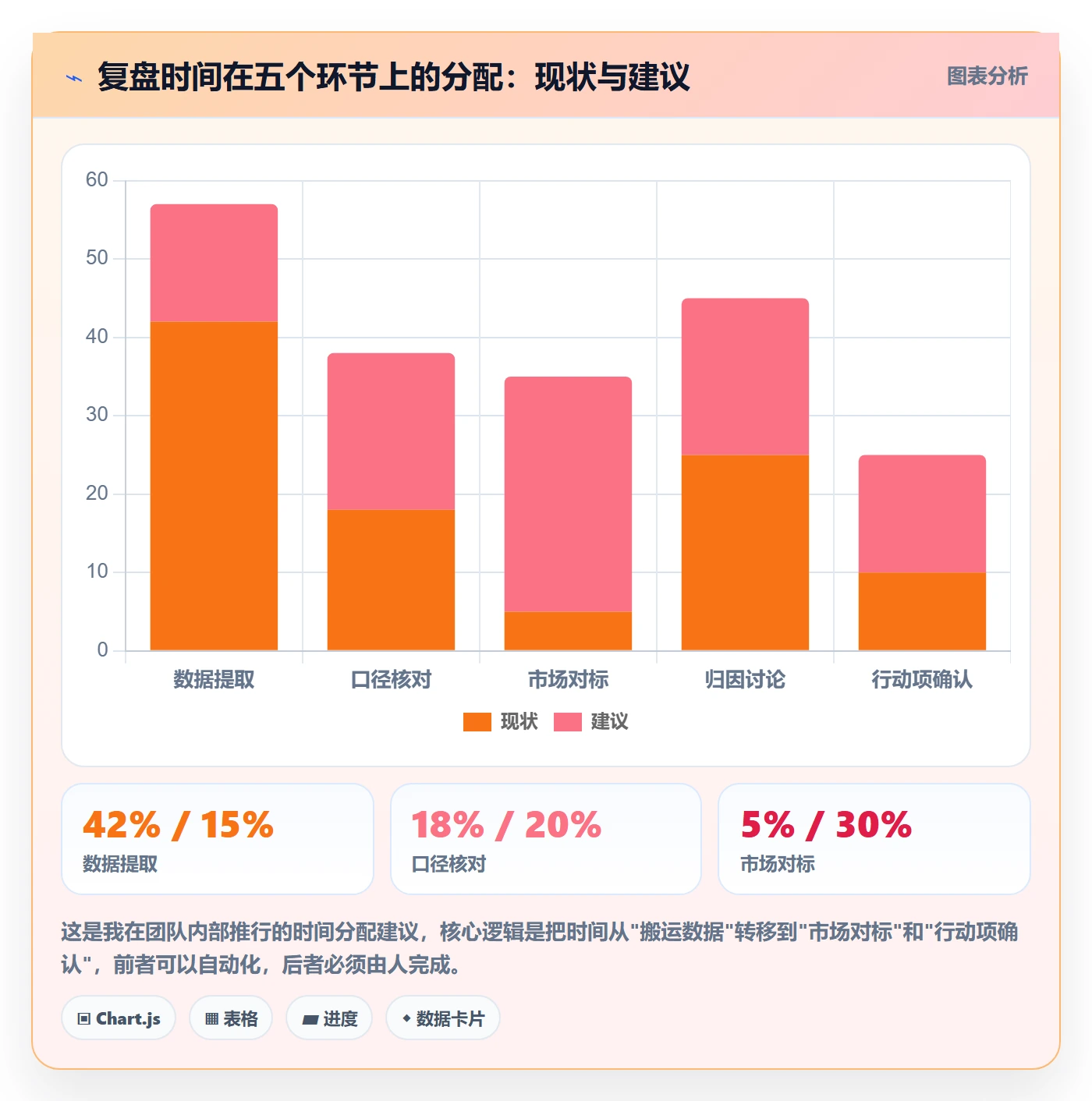 跨境电商运营执行标准：数据复盘环节如何体现市场调研