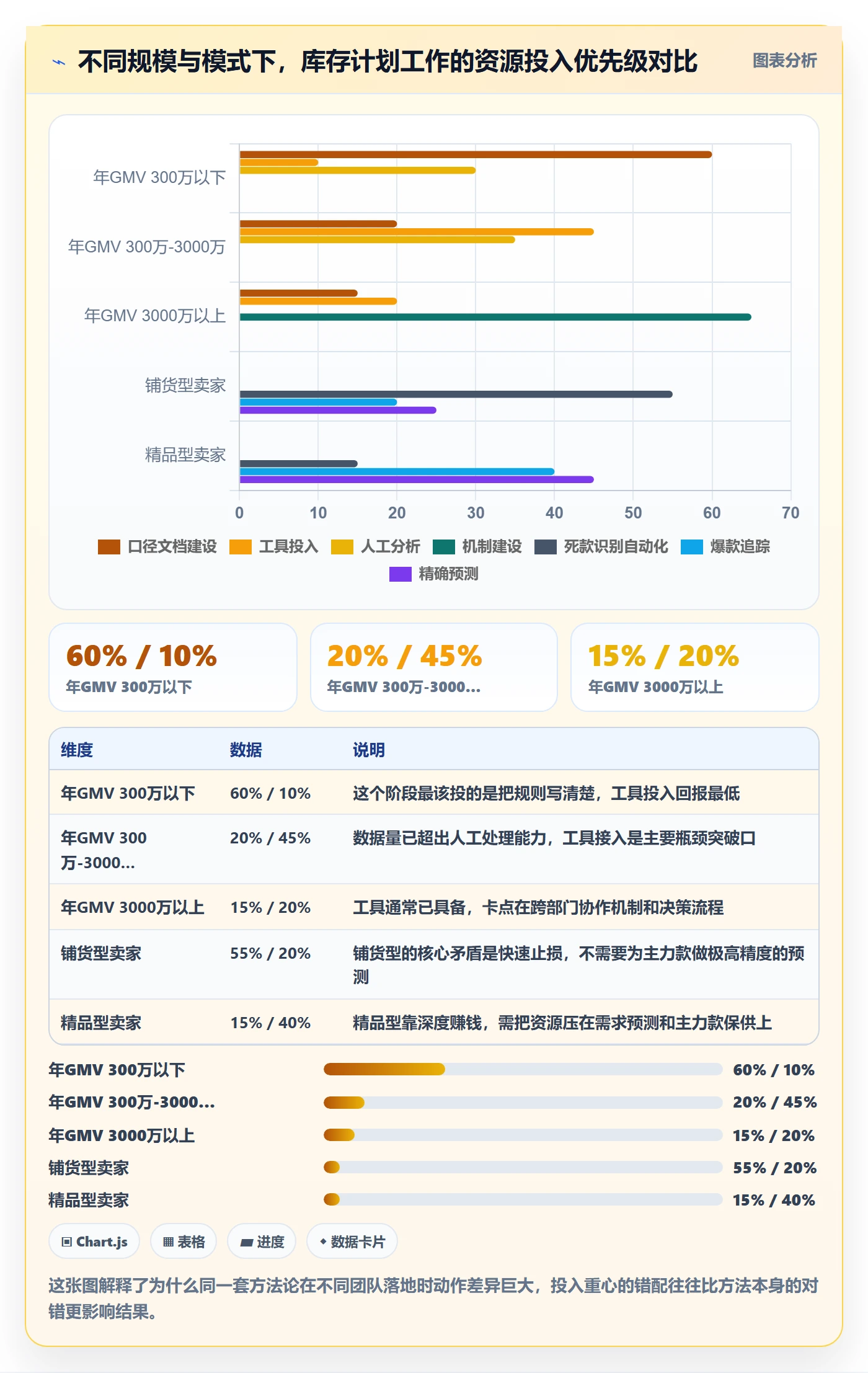 跨境电商运营数据方法：用库存计划支撑多店经营判断