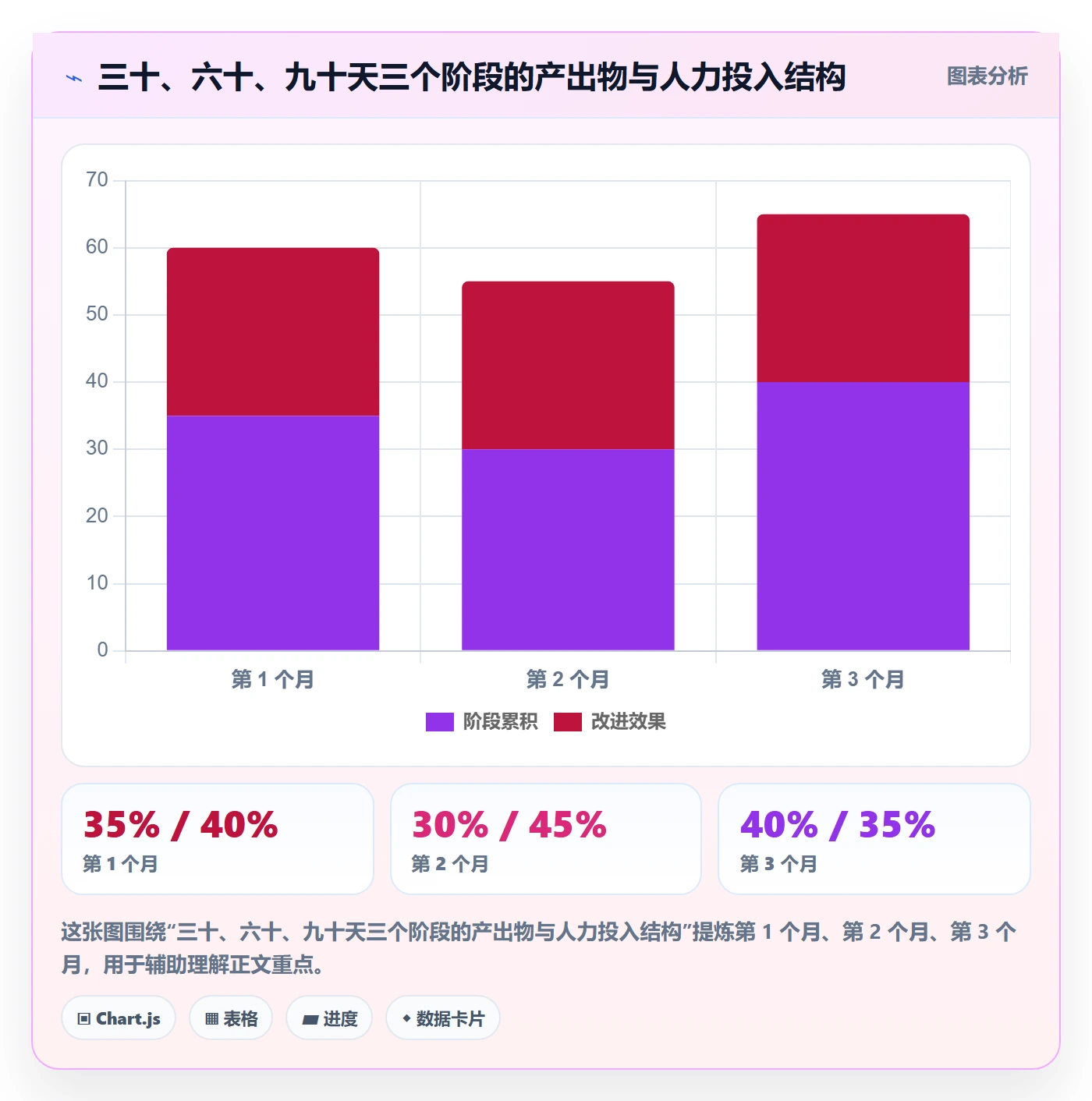 商品分析管理模板：围绕组合优化开展选型方法