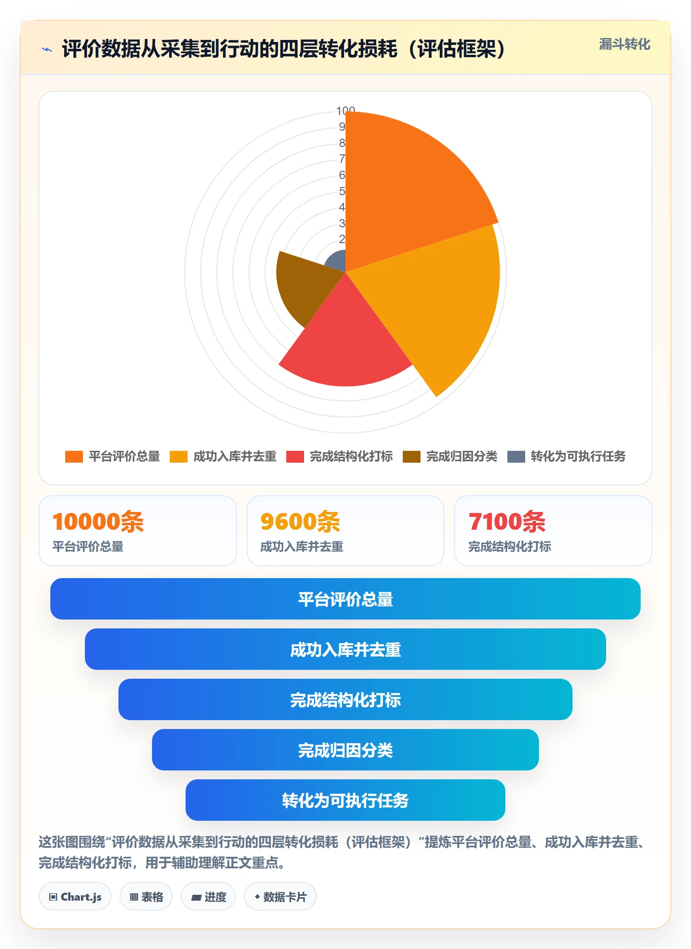 亚马逊软件怎么优化?先从评价管理的案例拆解入手