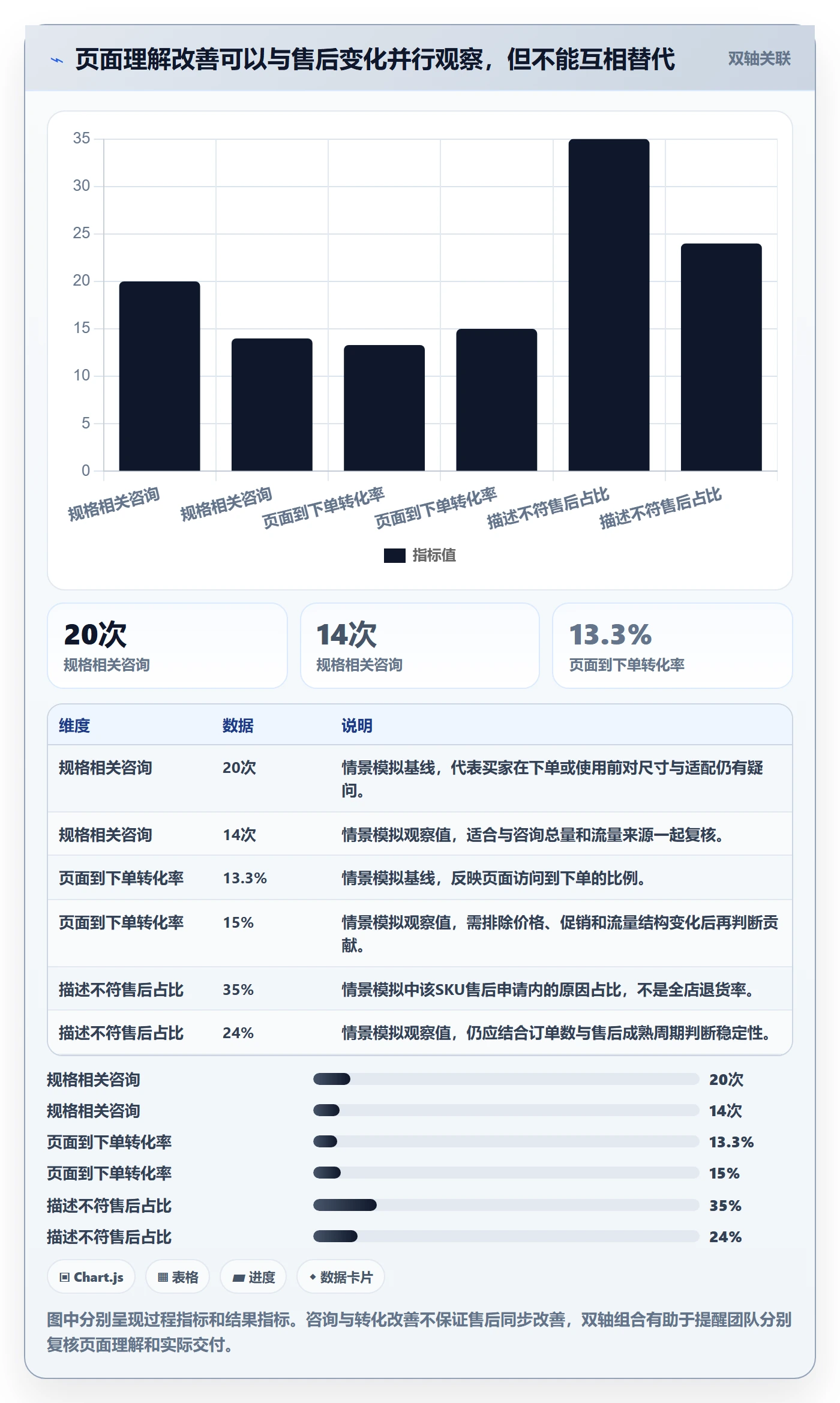temu问题诊断：账号绩效如何用品牌建设改进