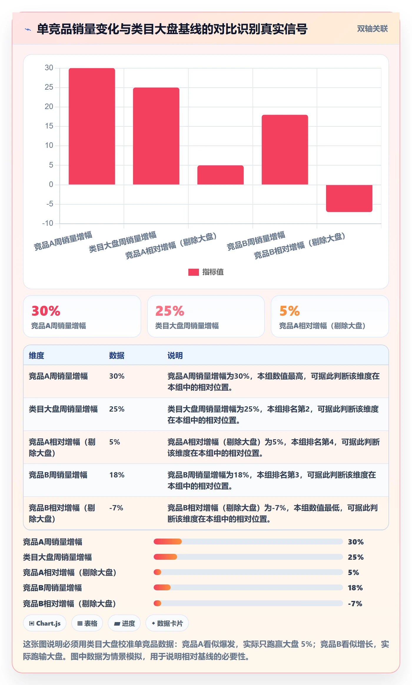 亚马逊软件避坑指南：竞品监控环节的中小商家要注意什么