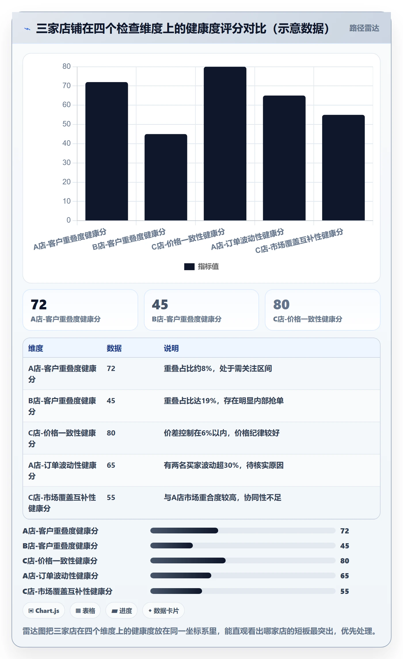 外贸数据分析平台检查方法：通过海关数据评估多店经营质量