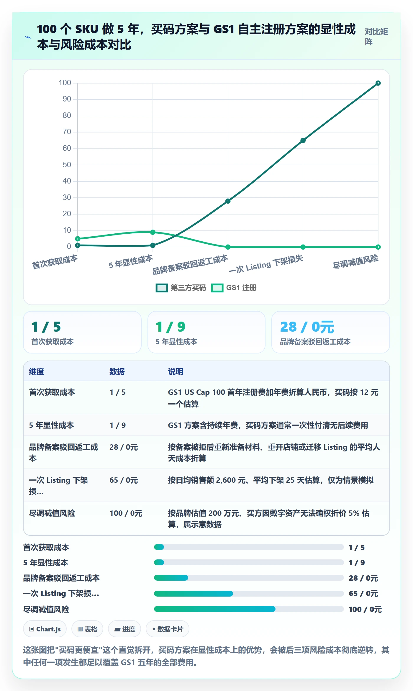 UPC码实施路径：GS1注册如何完成品牌建设