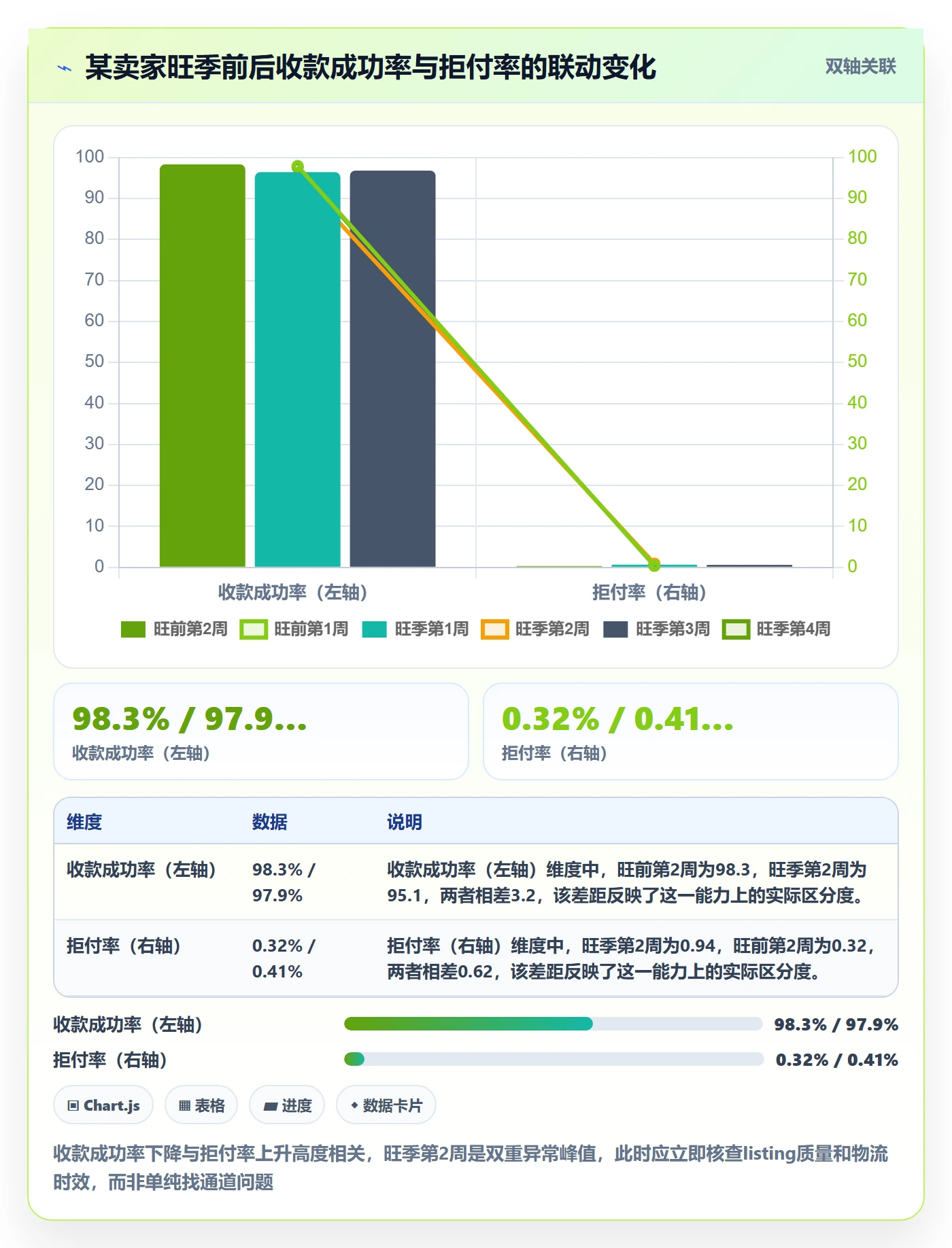 跨境电商一站式服务数据方法：用支付收款支撑日常管理判断