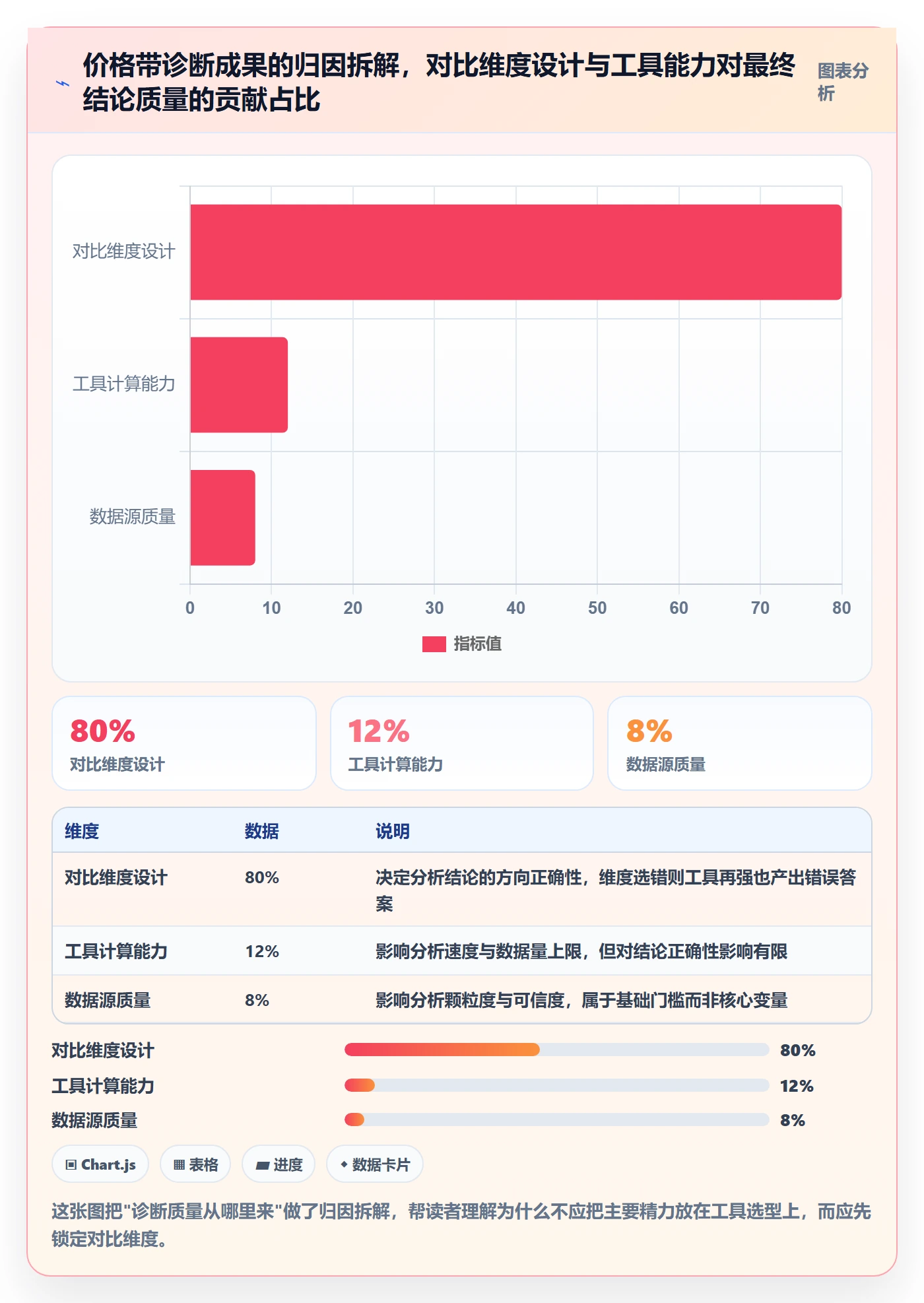 商品分析问题诊断：价格带如何用工具对比改进