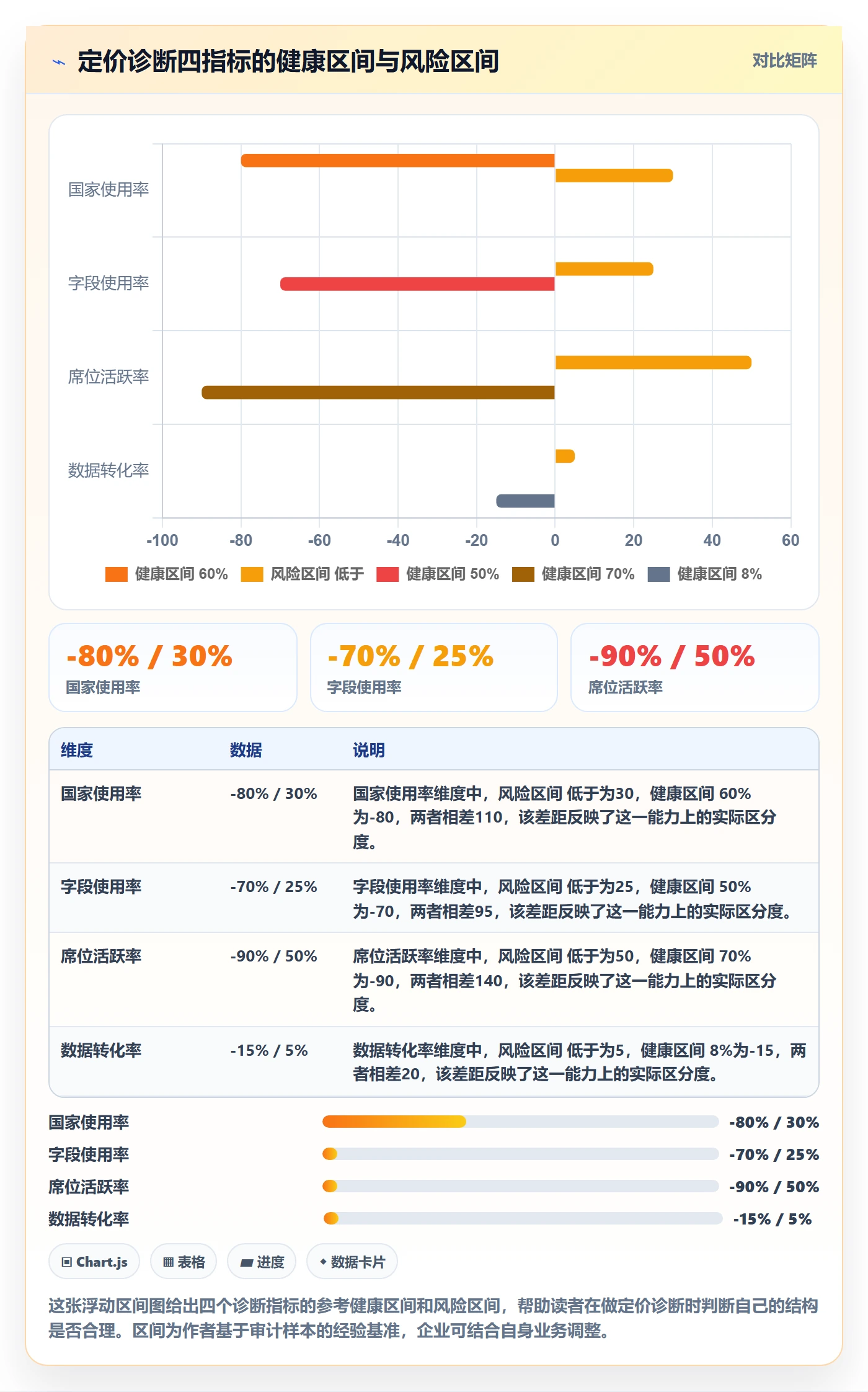 外贸数据分析平台升级方案：用定价策略改善海关数据