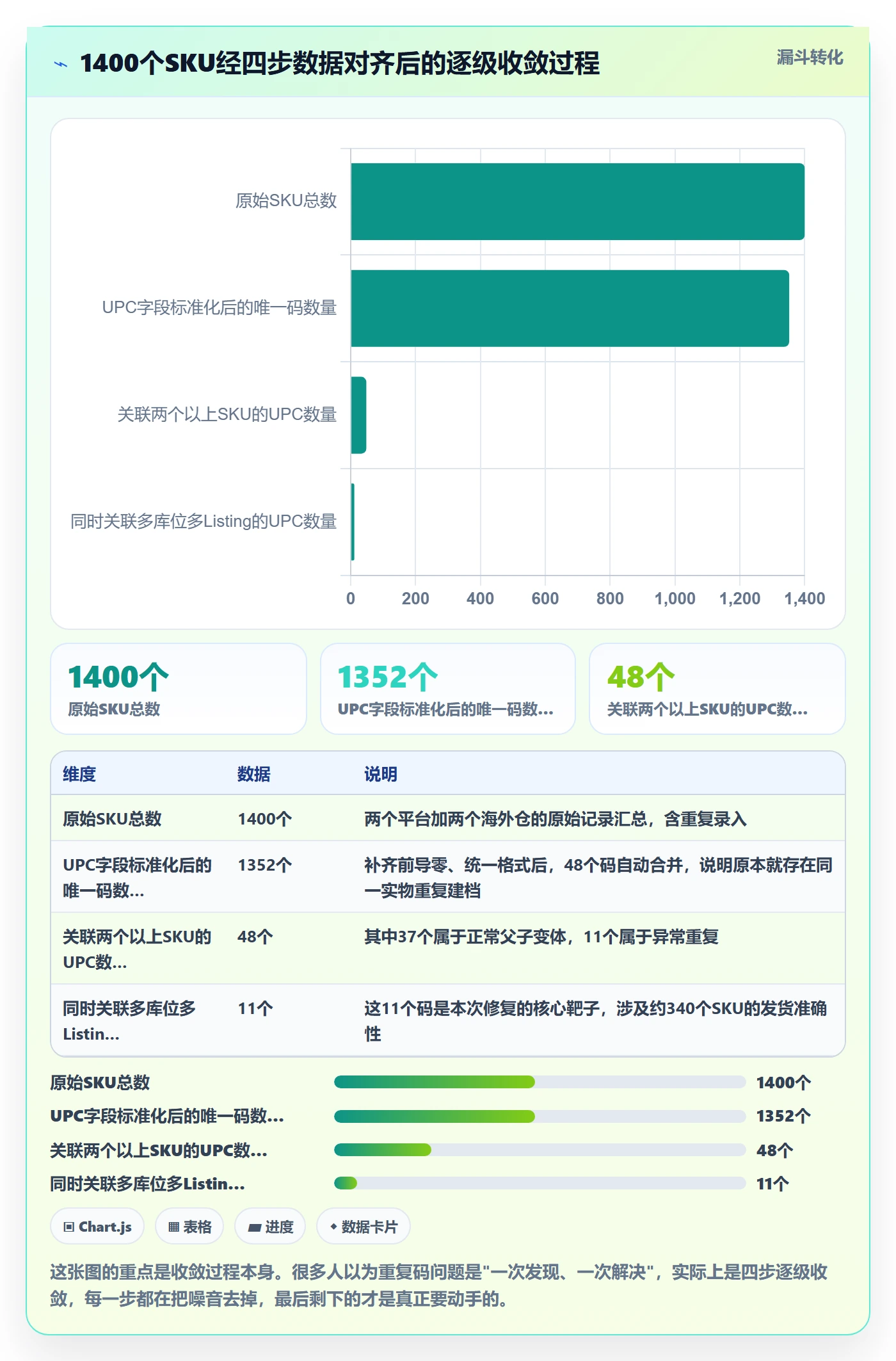 UPC码怎么优化？先从重复码排查的海外仓管理入手