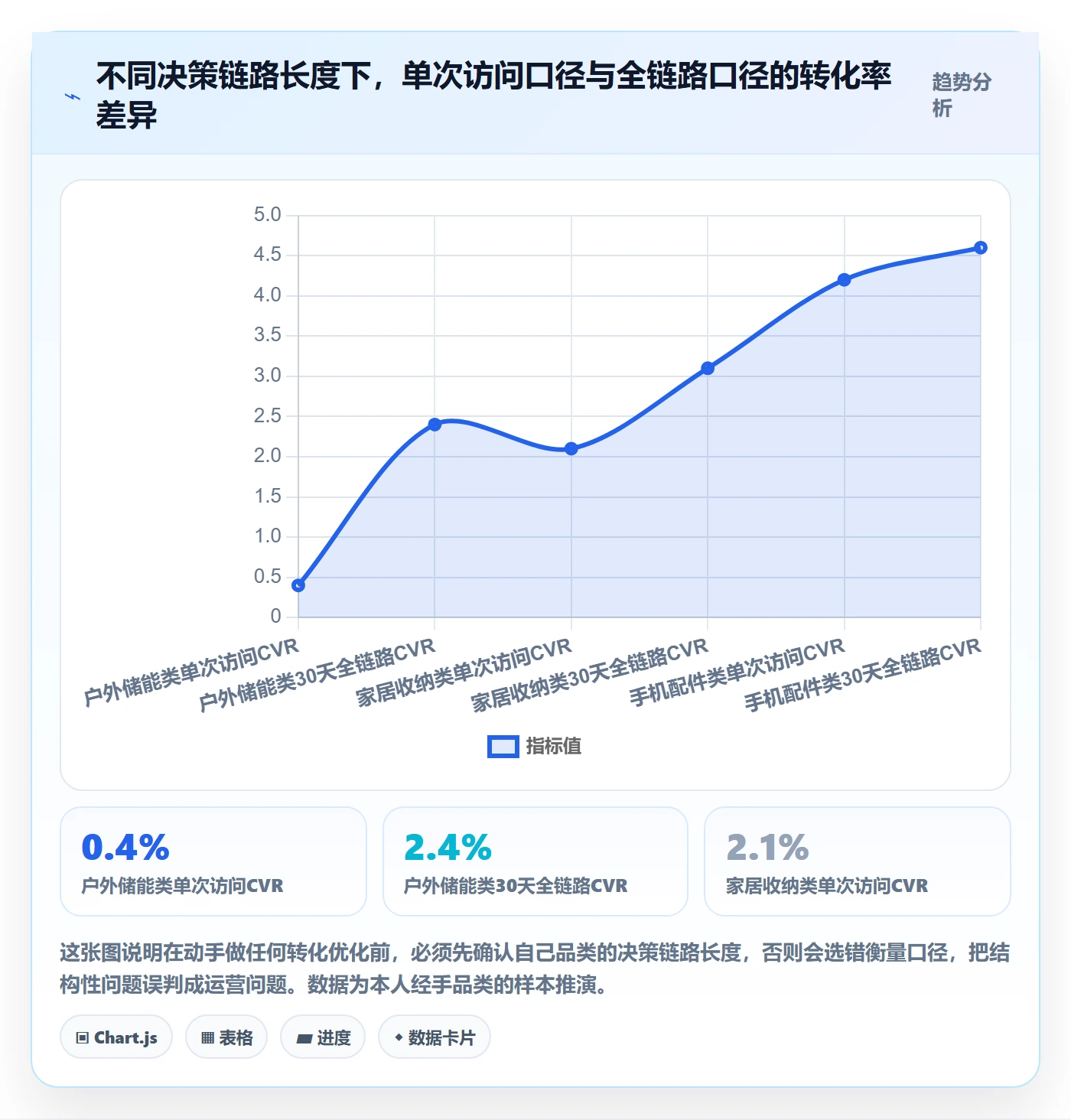 跨境电商运营决策指南：用市场调研判断转化优化方案