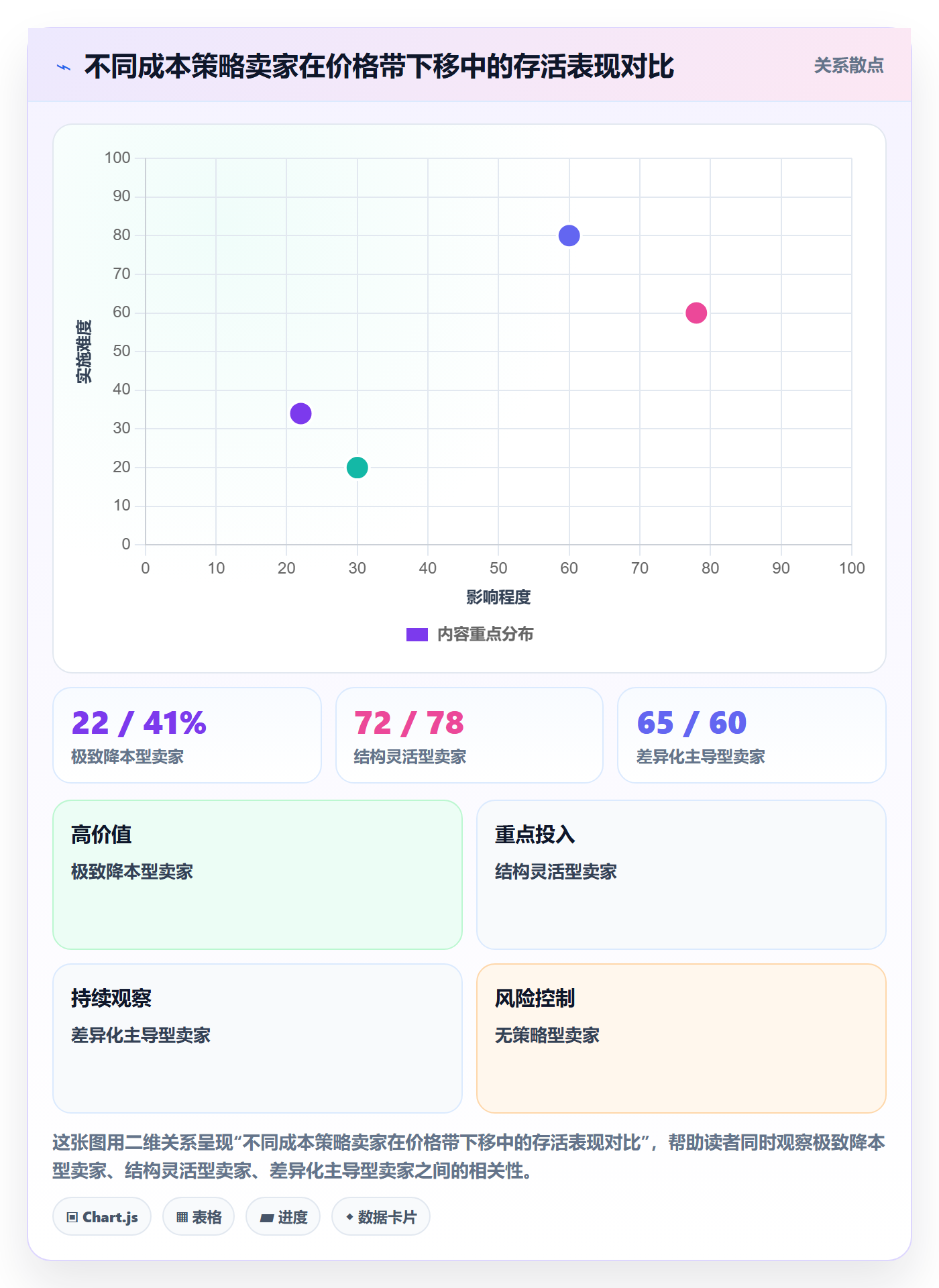 想做好商品分析，先掌握成本控制中的竞争强度
