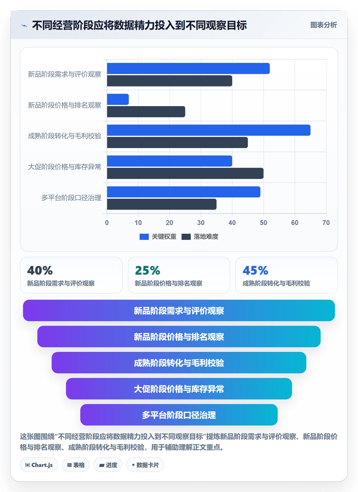电商数据查询网站应用思路:围绕竞品数据拆解数据复盘