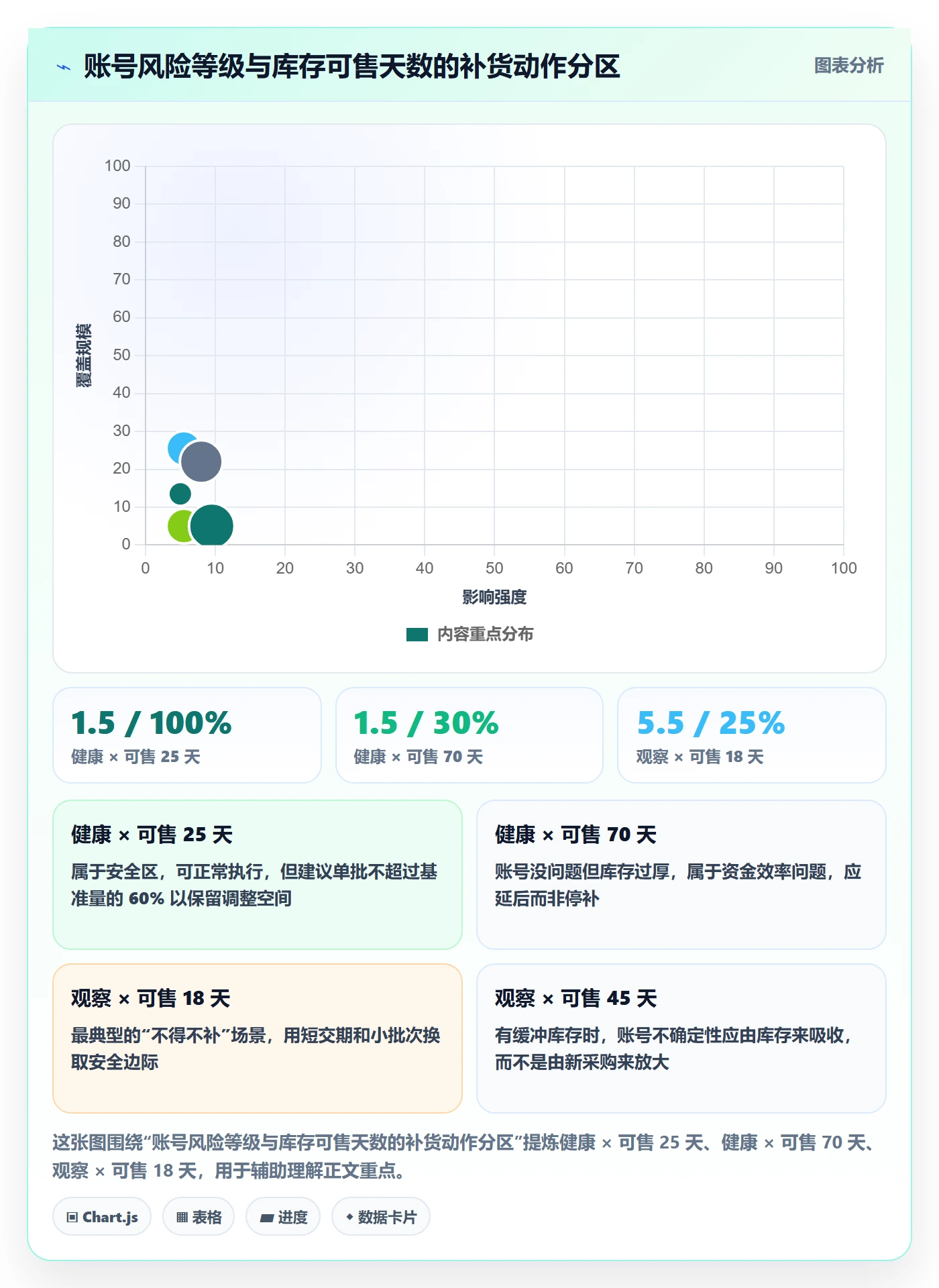erp跨境电商决策指南：用账号安全判断采购补货方案