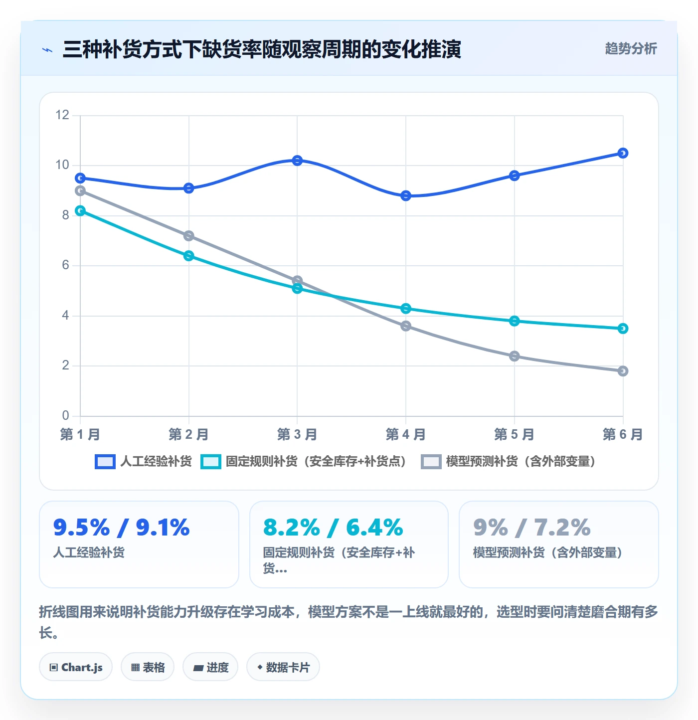 erp跨境电商怎么管？以库存管理为核心的趋势观察方案