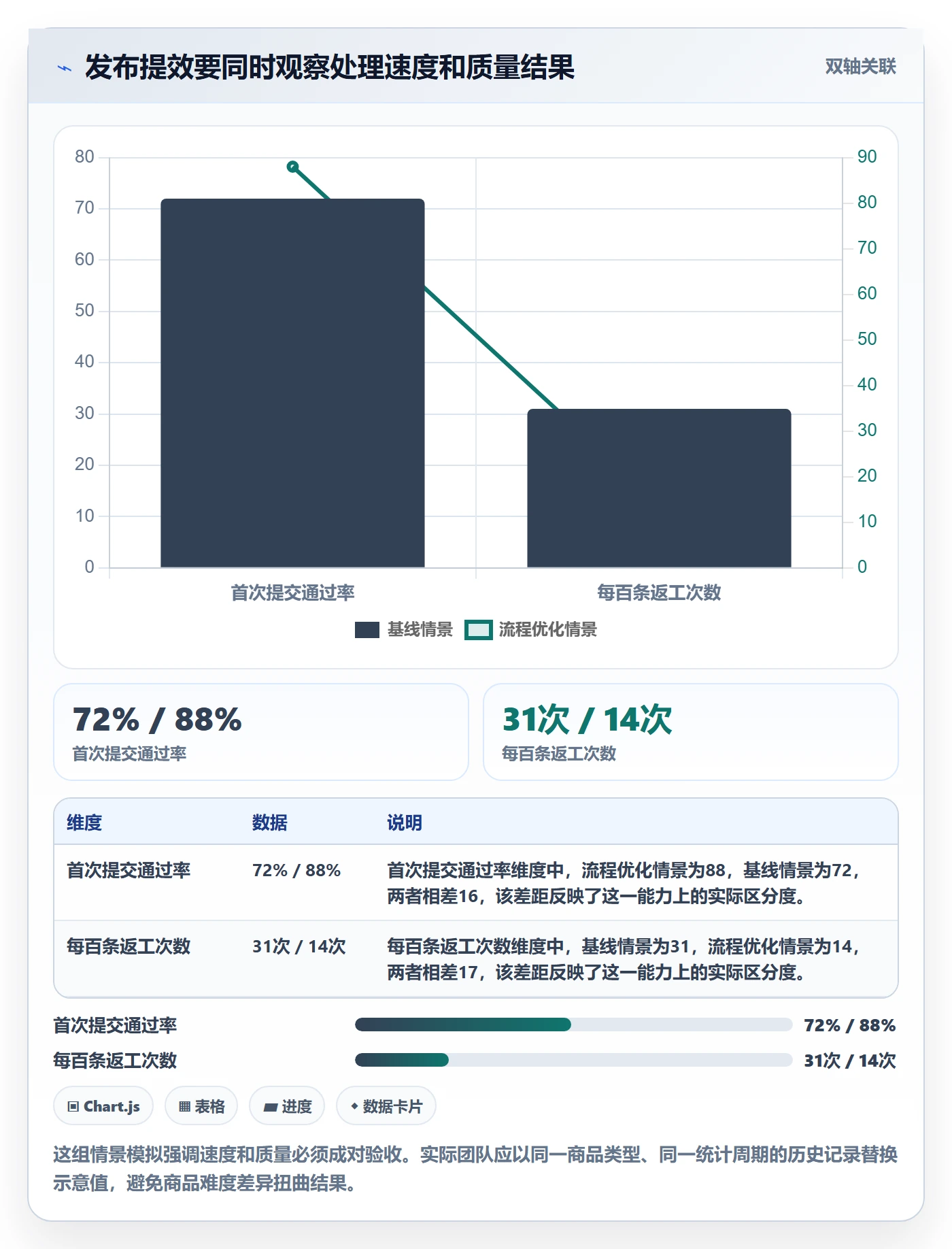 temu方案设计：商品发布场景的效率提升怎么做