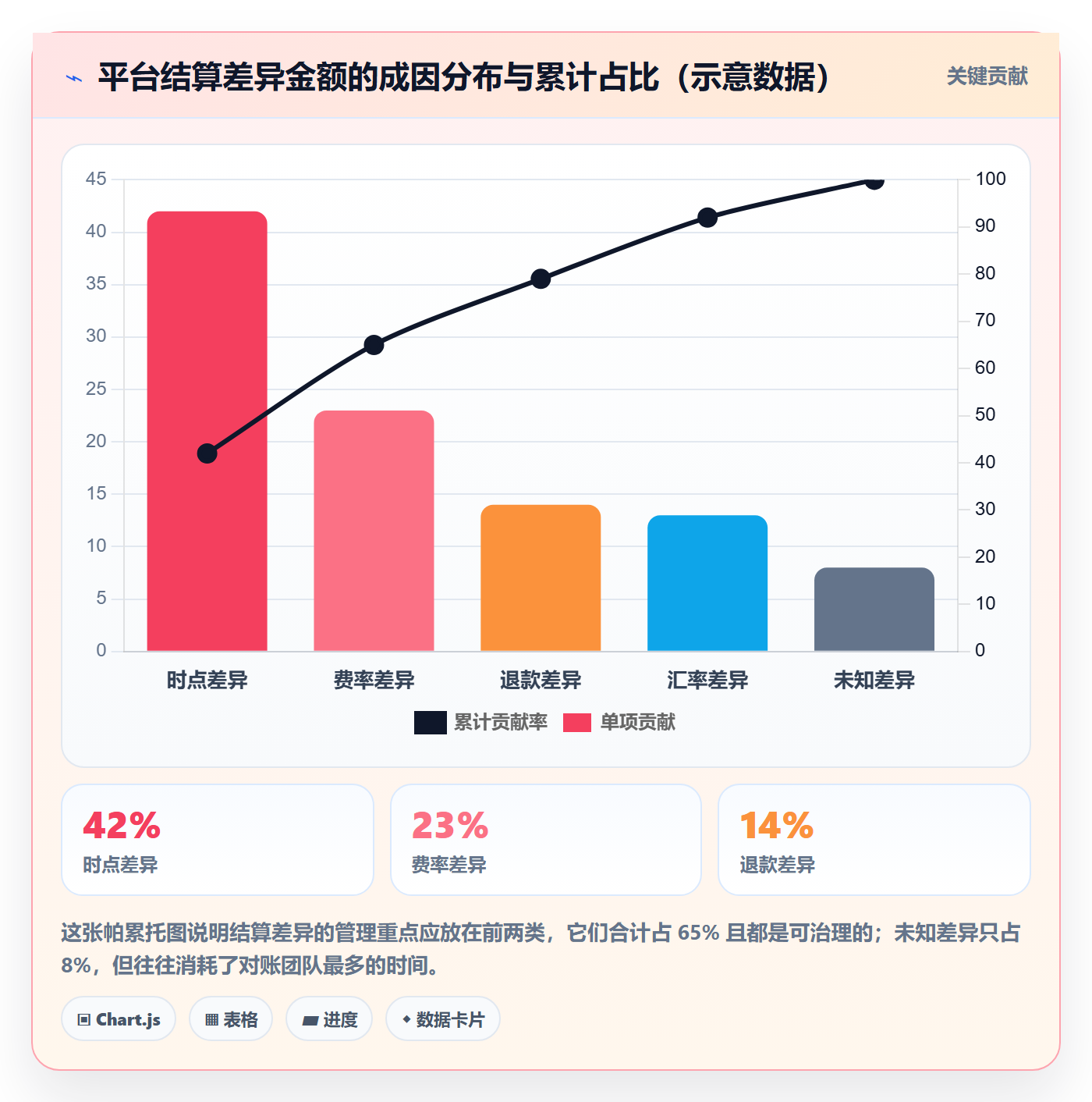 erp跨境电商管理模板：围绕财务核算开展海外仓管理