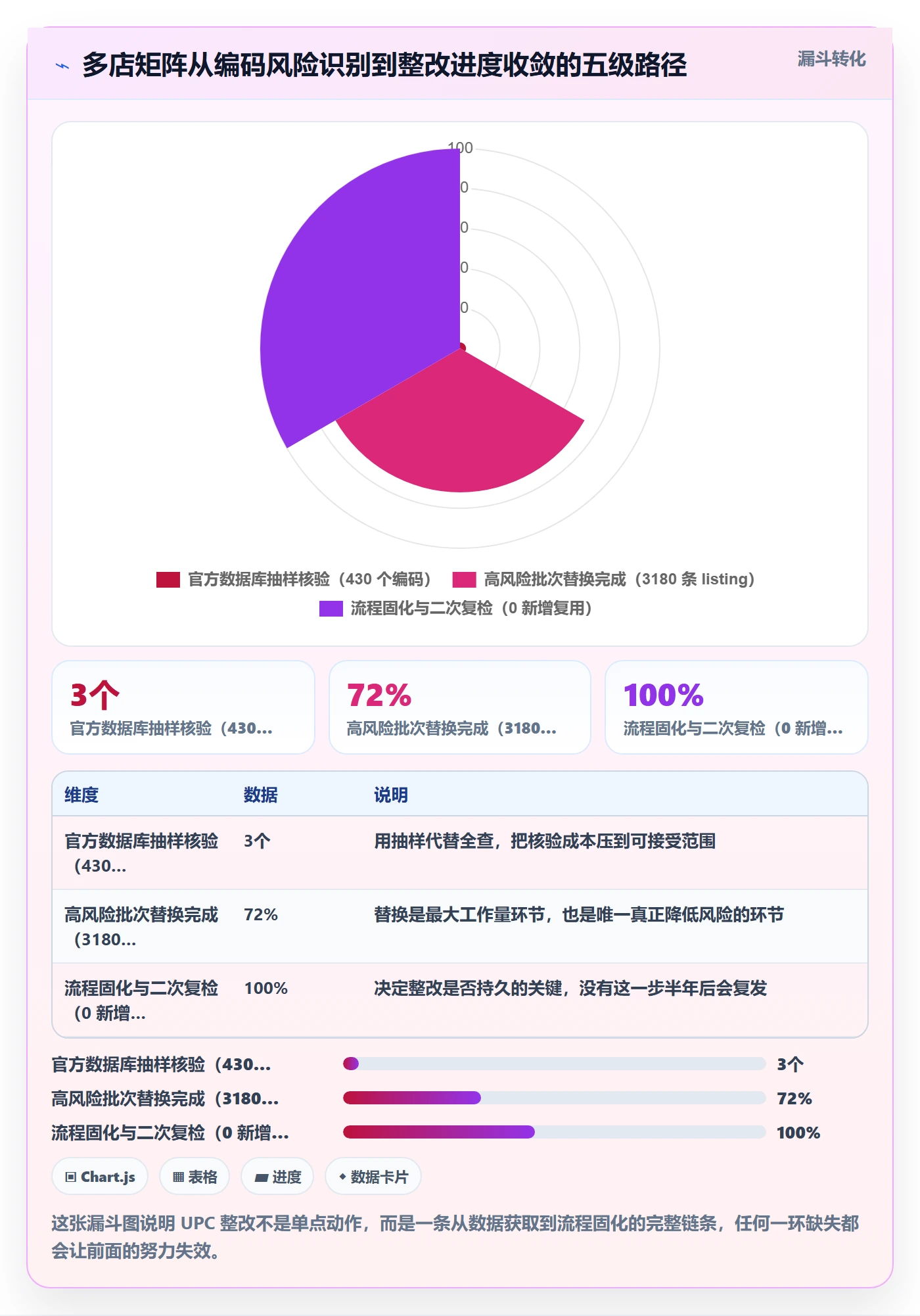 UPC码基础课：合规风险相关的多店经营一次讲透