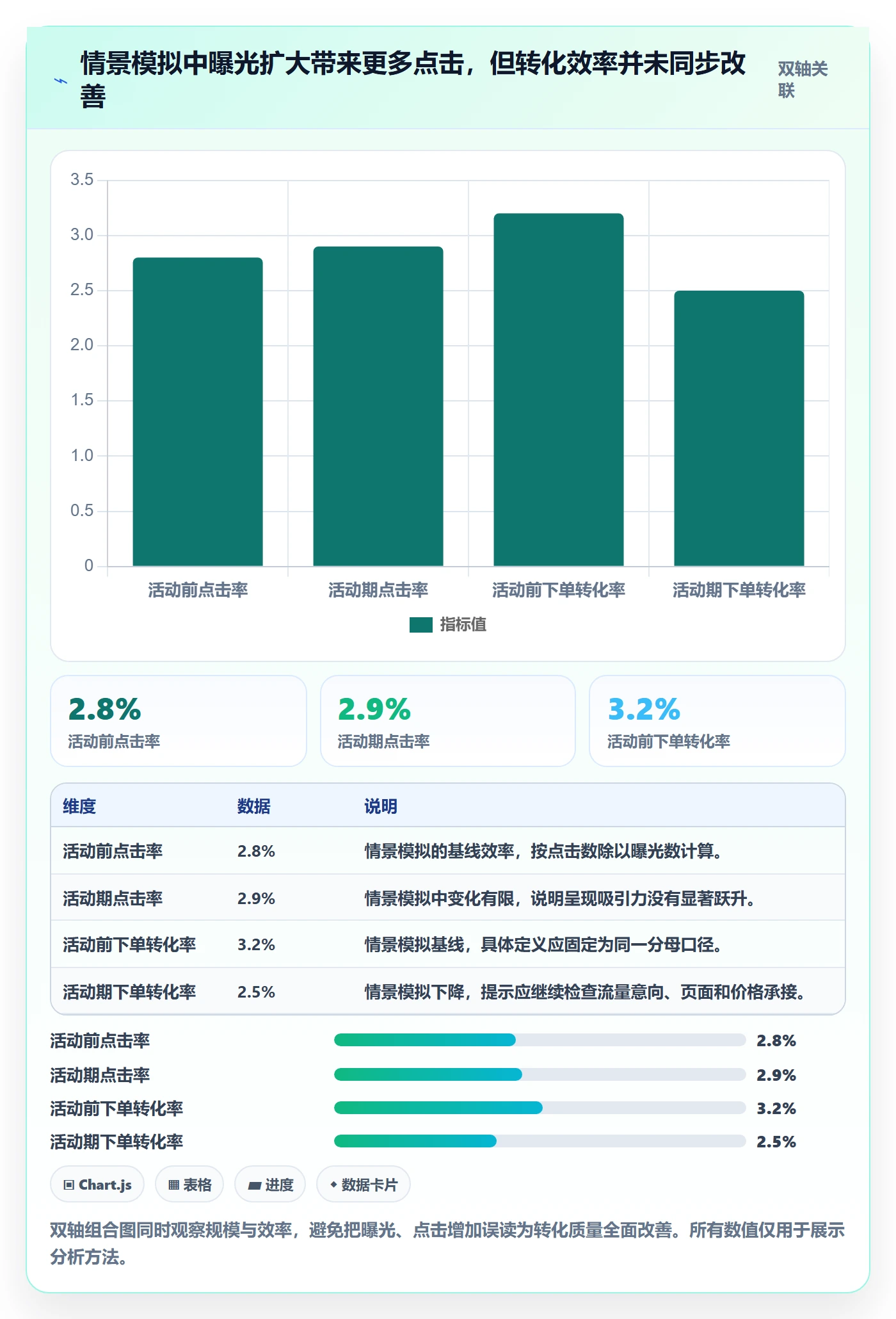 temu怎么落地？从活动流量讲清标准化管理
