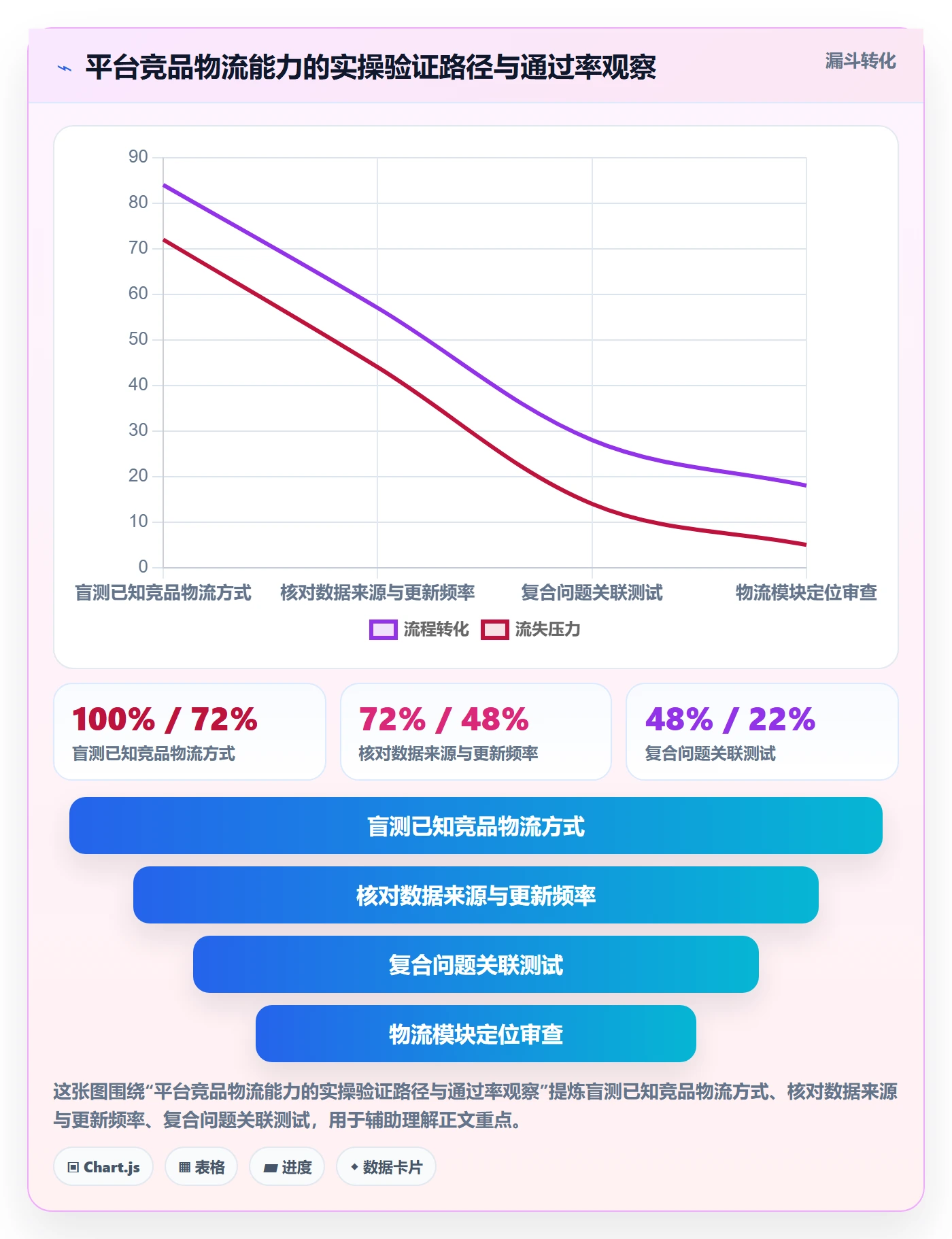 外贸数据分析平台选择标准：竞争对手维度如何评估跨境物流