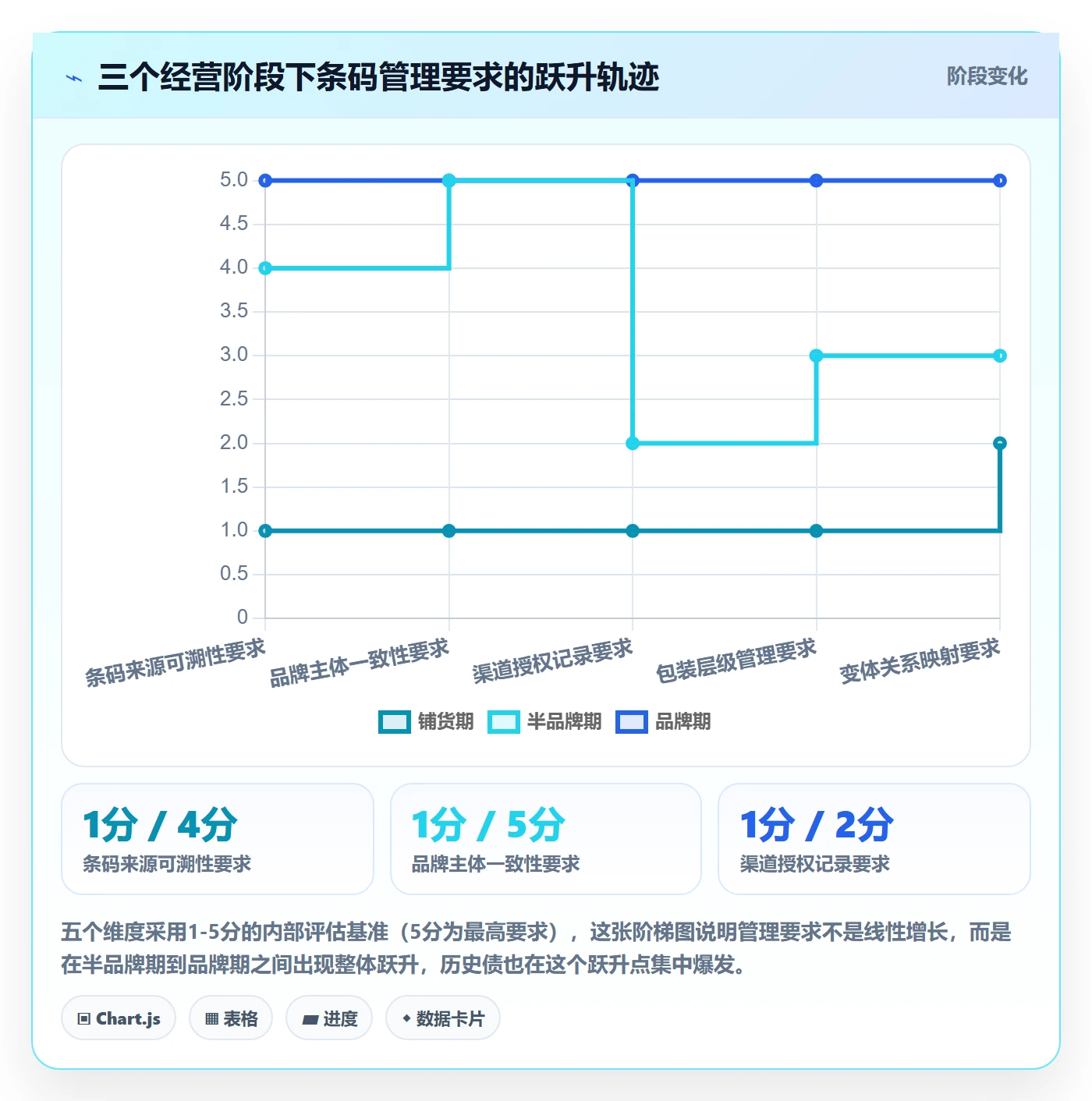 UPC码管理模板：围绕商品绑定开展品牌建设