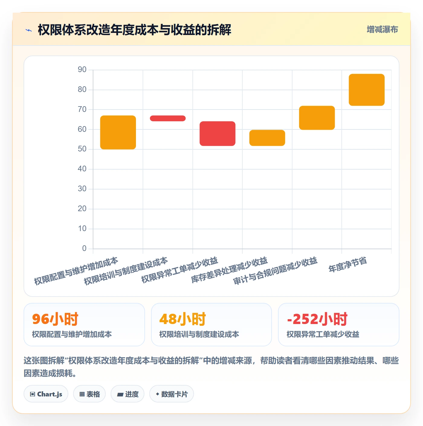 erp跨境电商工作指南：用供应链协同解决权限管理问题