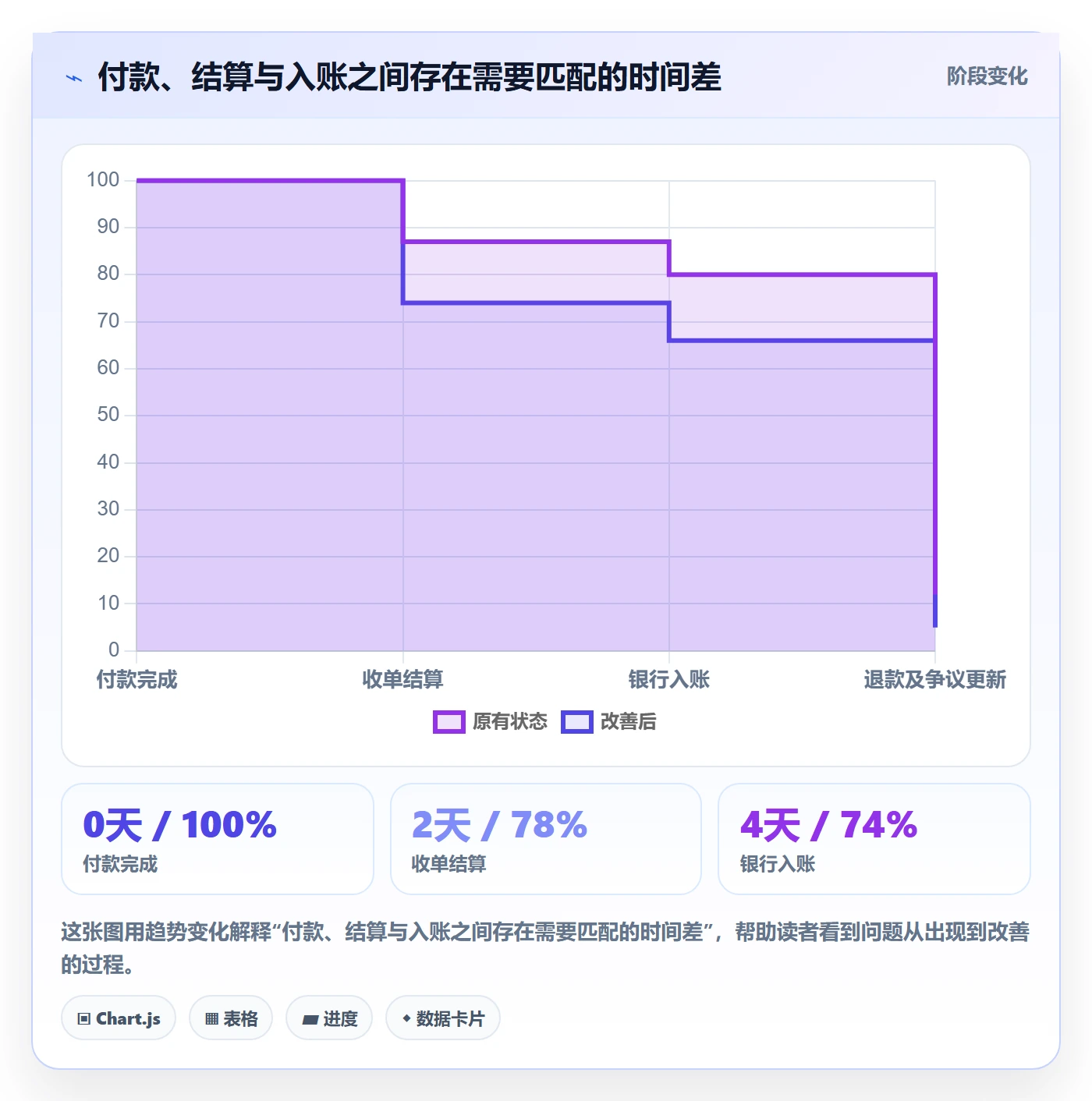 跨境电商实战复盘：从支付结算验证趋势观察效果