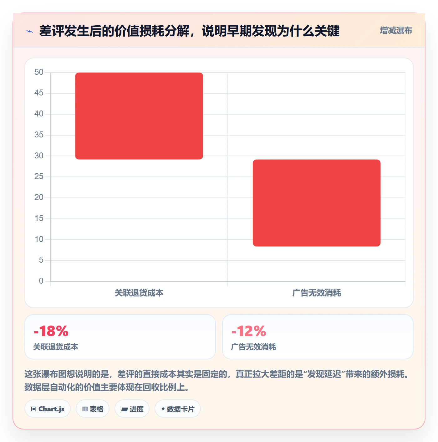 亚马逊软件配置指南:评价管理需要哪些自动化方案设置