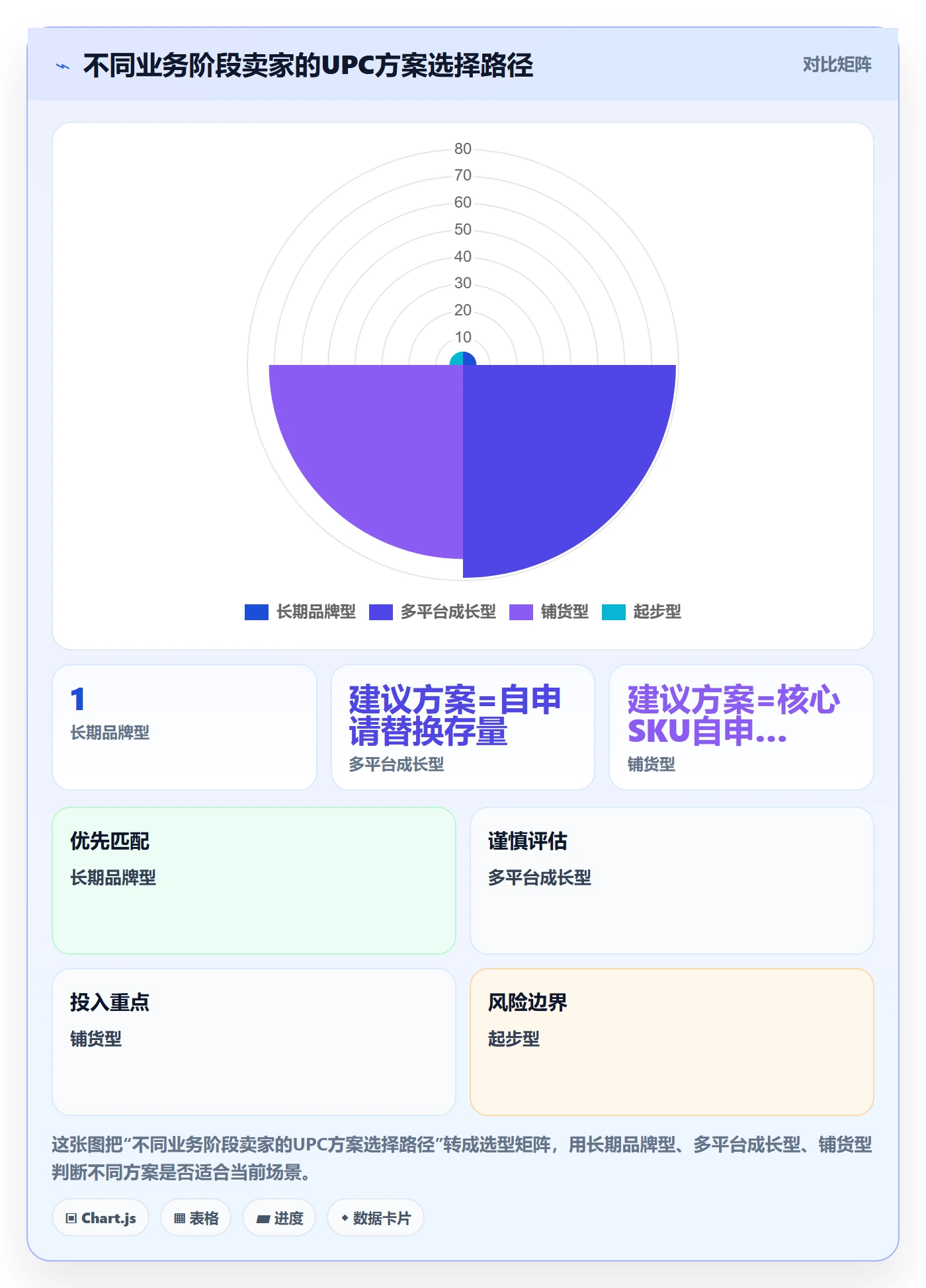 UPC码操作手册：代码申请对应的合规管理步骤